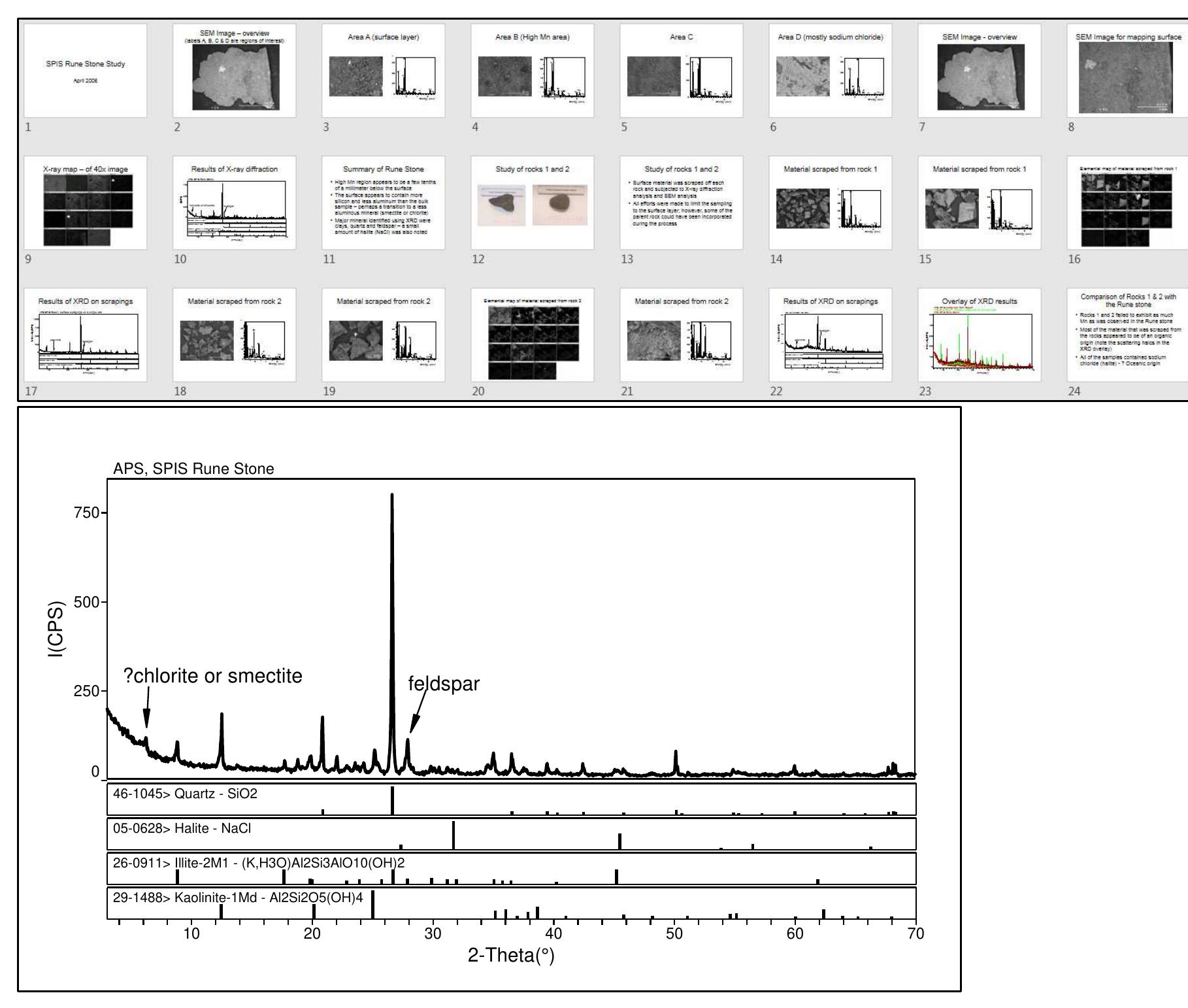 Wolter mentioned that he was able to collect a sample from the Inscription Stone (SP3) for analysis. In the next paragraph he wrote of the analysis results. Somewhere there h underlying technical documentation that supported what Wolter wrote — so this author asked Wolter for that documentation.  Wolter produced the baseline data related to the geologic testing performed on the Inscription Stone (SP3) sample. The analysis revealed that the mudstone was composed of, small grain particles of quartz and feldspar. These mineral grains, when freshly (relative term) exposed, reflect light.  [Walter Elliott] WE: Well, I found them, and when the tide was changing, so there were two fellows out there in a lobster boat. They were out there pulling lobster traps...in fact they were right out in the place where you were at...they have lobster traps there in the summer because the water’s fairly deep right in there, you know. So, I saw them in there and the first thing I saw when I looked across was, they’d blocked my car off so I couldn’t get out. So, I waited until they came up with their outboard and they pulled a couple of traps and I started rowing across. So, I rowed back across over to the car, and by then they’d gone in. Then I got in, I took the stuff out on the bank and washed it all off. And I took it over — knew I had something — I didn’t know what it was — so I took it over and showed it to these lobstermen, you know. Well, they didn’t know what it was as much as I do. [This element of Elliott’s recounting of the discovery could have been verified back in 1972. Did the MSM investigation track down these lobstermen? The author has not unearthed any evidence that this element was tracked down. In 2024, via Facebook, Deke Pilgrim commented that in 1979, when he was living down in Popham, Honey Doughty was setting and hauling traps within Spirit Pond, using a small skiff. 1979 isn’t 1971. Whether it was Mr. Doughty was doing the same back in 1971 is unknown.] And so, I said well I ought to take them somewhere and show  them to somebody, so one of them said well why don’t you got to the Bath Museum and see if they have somebody that knows something about them."7 