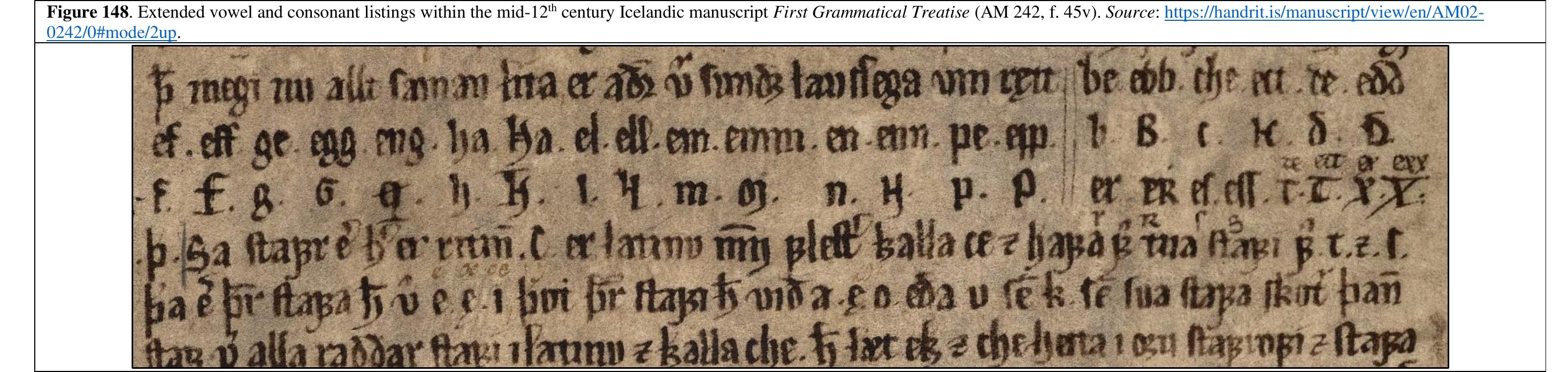 Figure 149. Extended vowel and consonant listings within the mid-12" century Icelandic manuscript First Grammatical Treatise (AM 242, f. 45v). Source: https://handrit.is/manuscript/view/en/AM02- 0242/0#mode/2up.   Figure 147. Sampling of runic glyphs from the mid-12" century Icelandic manuscript First Grammatical Treatise (AM 242, ff. 48v, 48v, and 45r). Source: https://handrit.is/manuscript/view/en/A} 0242/0#mode/2up.  