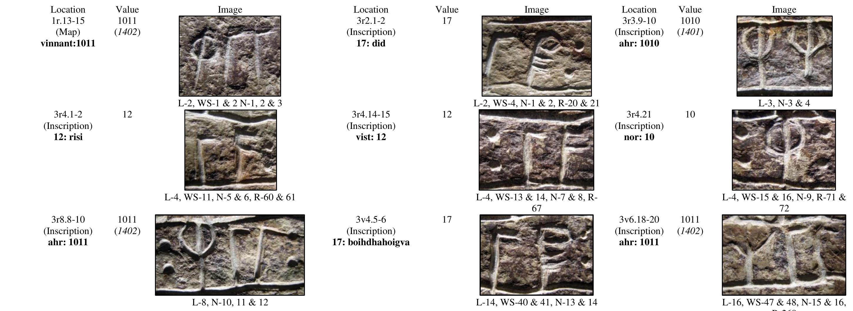 Haugen’s point of argument on the “gap of 350 years” was also rendered obsolete in 1992 when Nielsen established the correct dating of the SPR to 1401/1402 AD.  Figure 162. Inventory images of the pentadic numeral notation on the SPR (9 of 10 notations shown). Photo Credits: Scott Wolter 