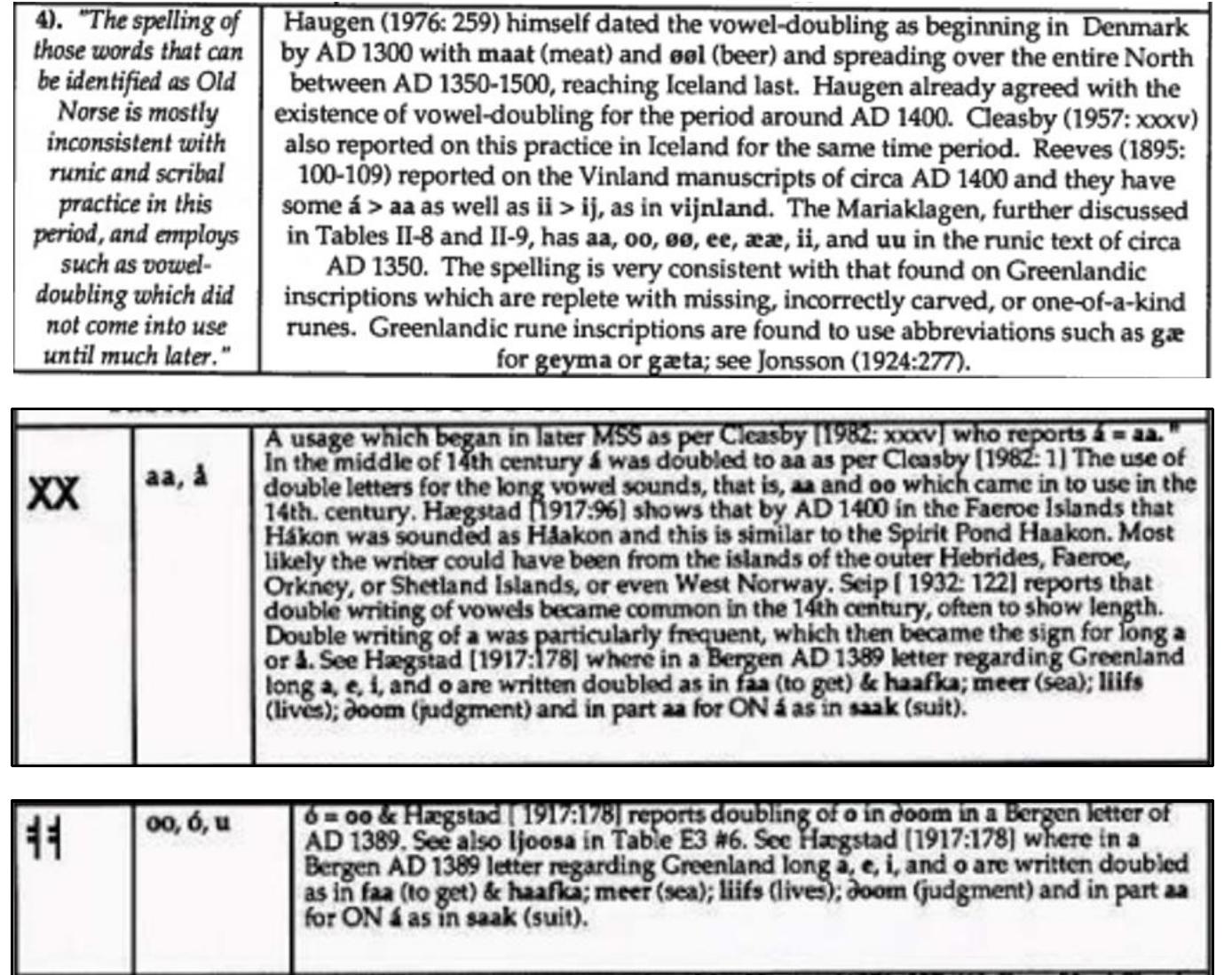 Nielsen rebutted Haugen’s fourth concluding point throughout his 1992 and 1993 SPR articles. 