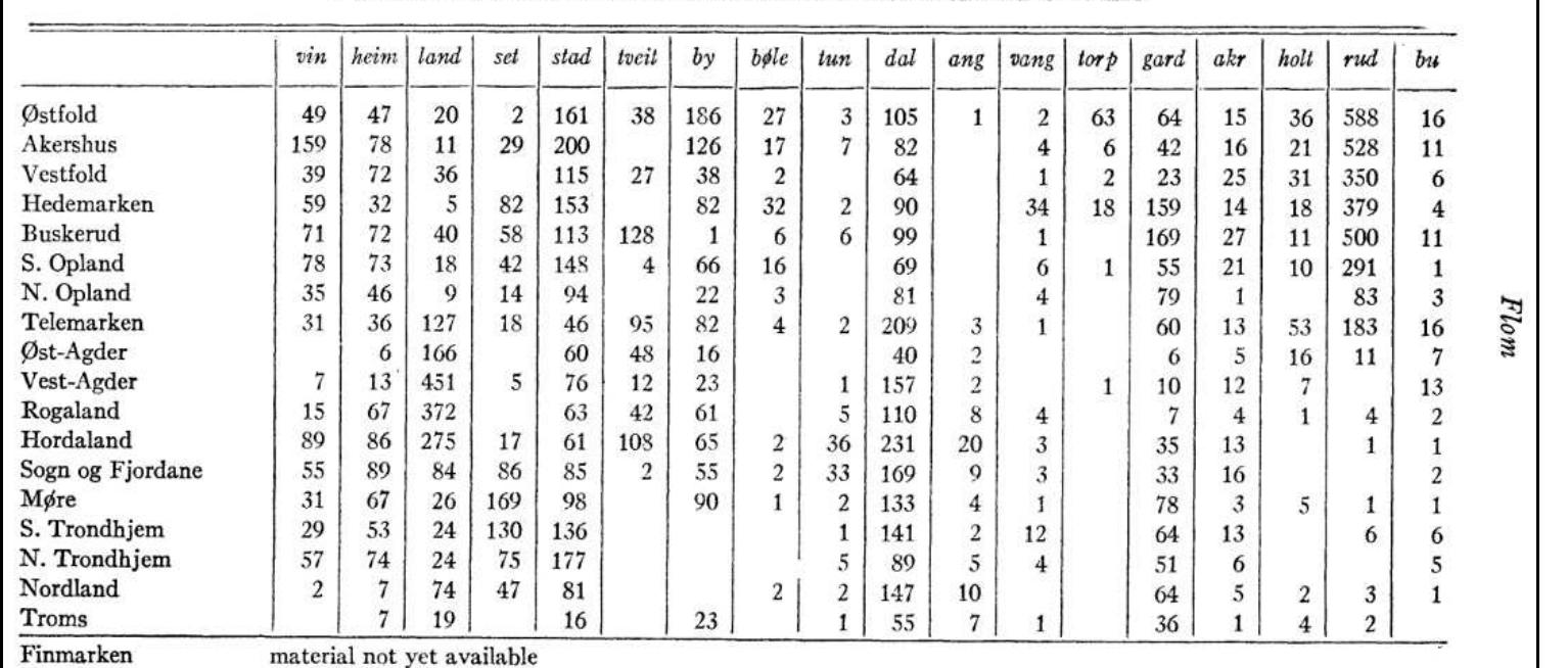 In 2005, E. A. Williamsen continued the discussion on whether the descriptive term Vinland arose from Leif Ericson noticing the massive expanses of salt marshes fronting the region of New England and extending further south along the eastern seaboard, or whether the term arose from Ericson noting the berries in the region — or both. Williamsen wrote:  