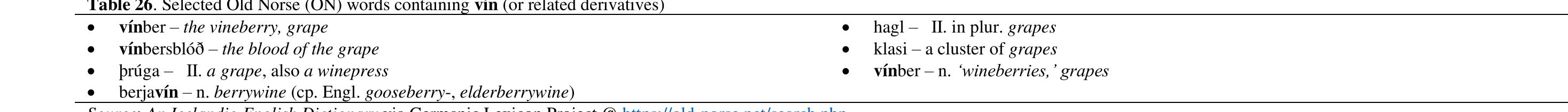 Williamsen wrote that Helluland had no grass. While the statement is true inferentially (since grass does not grown upon rocks) the explicit language of the sagas, respective of Helluland, is that it was “Slab-land.” Williamsen brought Erik Wahlgren into his discussion. Wahlgren suggested that Leif Ericson singled out the “best feature of the lands” when | assigned their respective place names. Wahlgren is correct in this simple assessment. Williamsen then segues into the ‘short i/long 7’ controversy and whether vin represented pastu! (“grazing land’), or wine. 