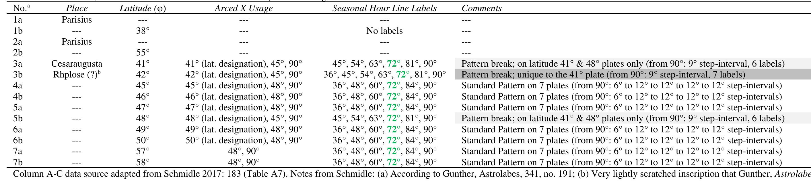Map Stone (SP1) Geographic Coordinate  