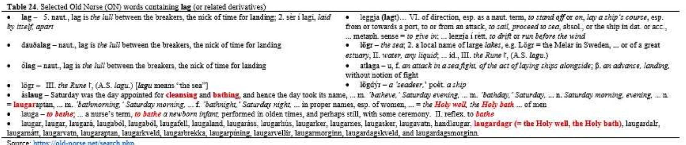 The author, unsurprisingly, is going to choose words whose definition involves “to bathe’ given that the Inscription Stone (SP3) has three internal references to the ‘bath’ of the Virgin Mary — which was the North American Baptistery (Newport Tower).  The Inscription Stone (SP3), scribed by Carver #2, tells us that the purpose of the Norwegian (reference the Norsefolk Stone (SP2) sortie to the northeastern seaboard of Ni vas to perform a house visit, “to enquire into the religious state of his people and the education of [the] children” at the ‘laugar’. This location was associated with the “Holy w ath.” We know that this location was south of Spirit Pond, down past the northern tip of Cape Cod. We know that the ‘bath’ of the Virgin Mary was at this ‘laugar’ location. ¢ old us where the baptistery was located: vist: 12: nor 10.  Deconstructing a geodetic coordinate is a multi-stage process. Longitude components are always referenced to : prime meridian (PM). A PM can be astrological (astronomical), geodetic, or a combination of both. The ancient PM of Alexandria was both. Observations of the bodies in the celestial sphere (heavens) were mapped in Alexandria using Right Ascension (corresponding to longitude) and elevation (corresponding to latitude above the horizon). The Greco-Roman scientists then used the Alexandria PM to plot locations on the terrestrial sphere ‘east or west’ (longitude) and ‘north or south’ (latitude) of Alexandria. A terrestrial (geodetic) PM can be established without having a fixed observatory on the meridional line. This is executed by determining how far ‘east or west’ one was from an already established PM. The Newfoundland-Nova Scotia Prime Meridian (NF-NS PM), this PM being 90° to the west of the Alexandria PM, used the ancient Alexandria PM as its previously established PM. The Inscriptior Stone’s (vist: 12:) was referenced to the NF-NS PM.° 