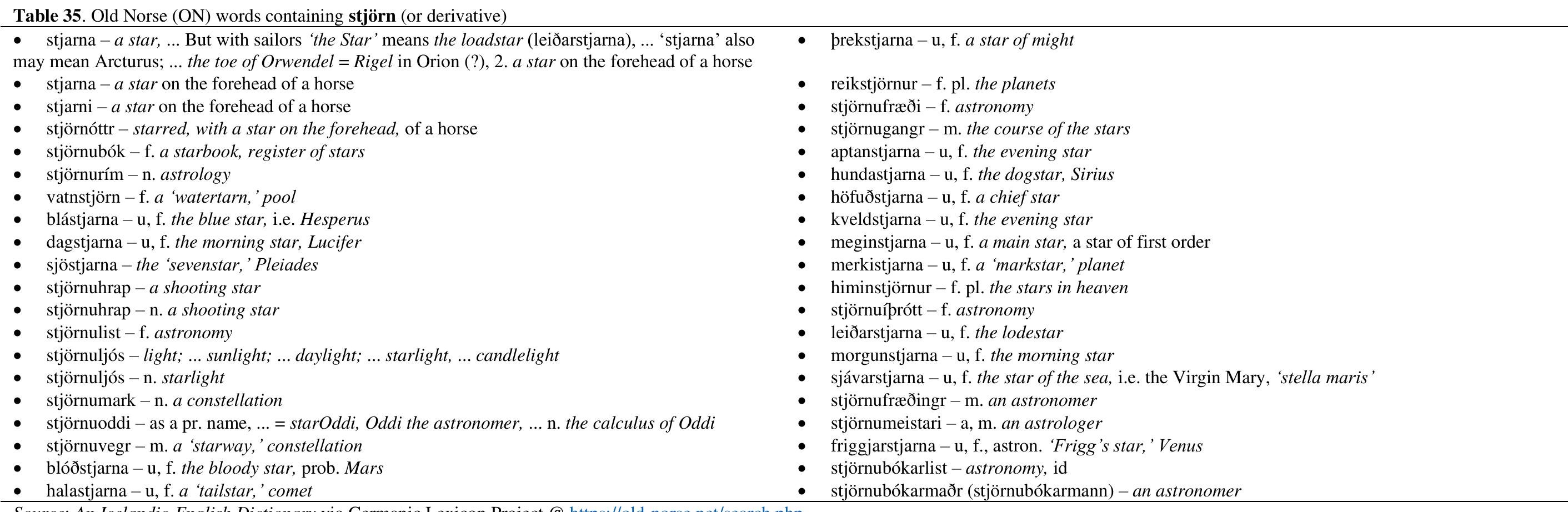 The extended reading revolving around the (uu)ulisa transliterated “word” is haladhir: mirainbadhum: ahr: 1010: (uu)ulisa svitlg: 12: risi: vist: 12: nor 10. This extended reading actually separates into two concepts, these being: 