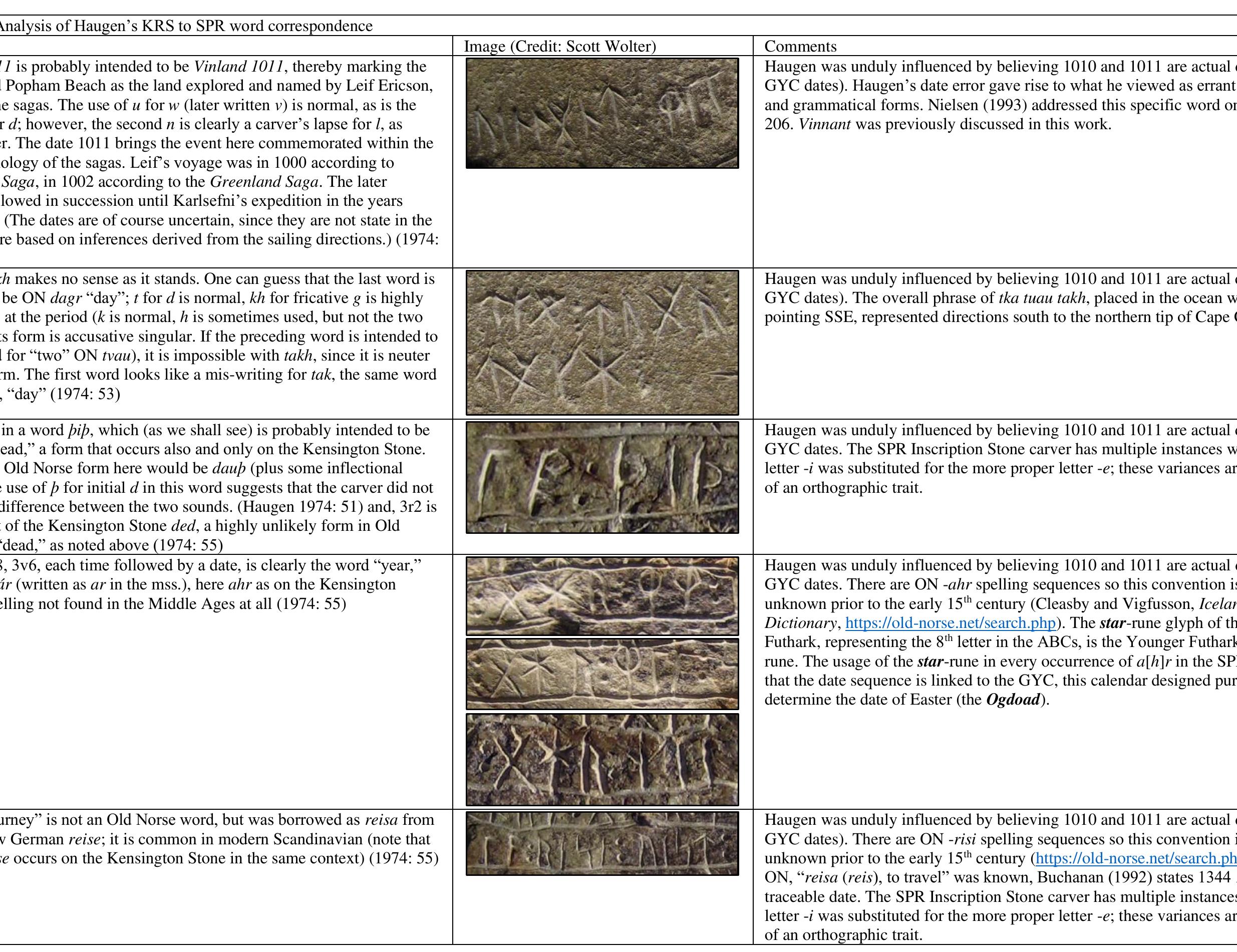 A deeper analysis of Haugen’s fifth concluding point of argument is in order. This analysis is laid out in tabular format: 