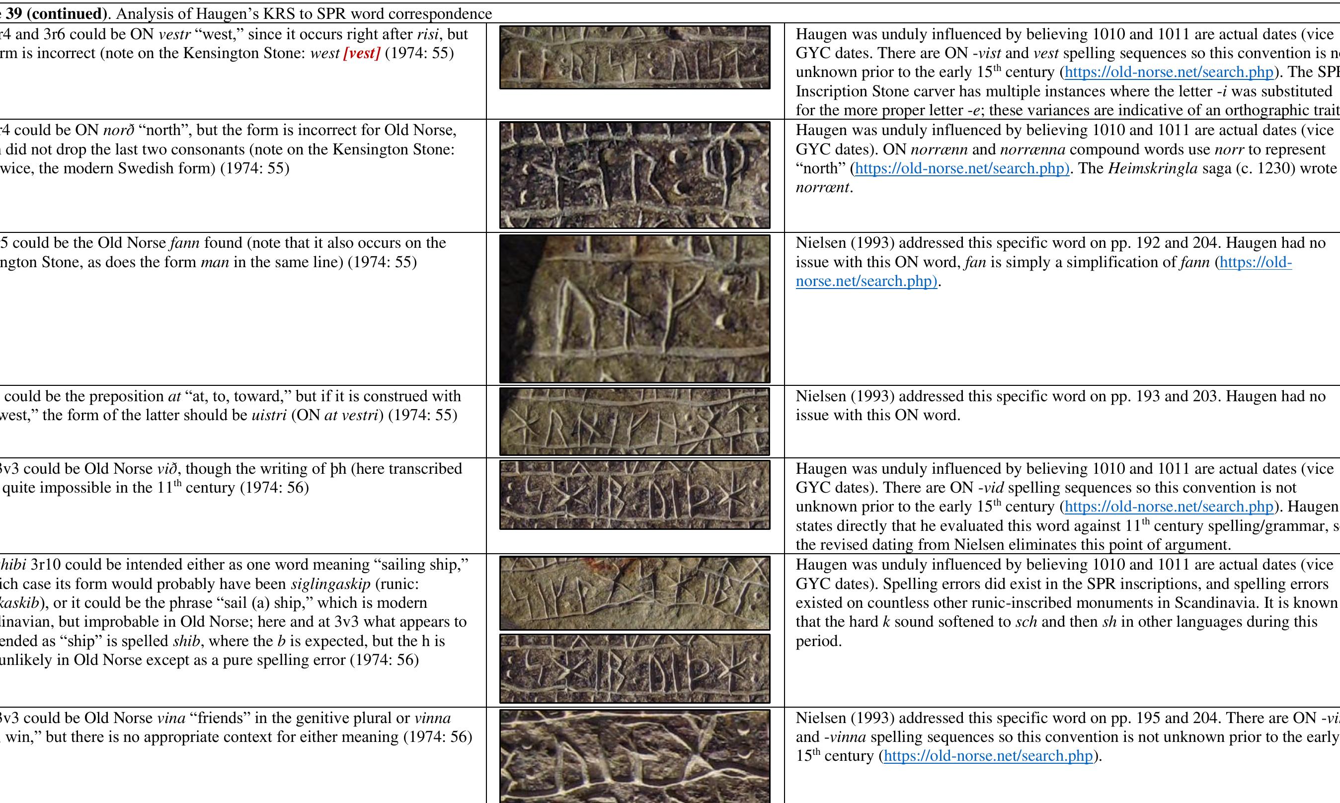 Anyone who believes that transliterating/translating a runic inscription is a piece of cake is sadly mistaken. Very few runic inscriptions are easy, most are moderately difficult, and th SPR inscription is extraordinarily difficult. The SPR contains unique rune forms, unique words, misspelled words, abbreviated words, inconsistent conventions pertaining to word separators, and singular letters are used purely as symbols (e.g., the star-rune, the Younger Futhark version of the Ogdoad-rune). Overall, the runic inscriptions on the SPR, despite the aforementioned anomalies, does not read like a modern-day construct.  