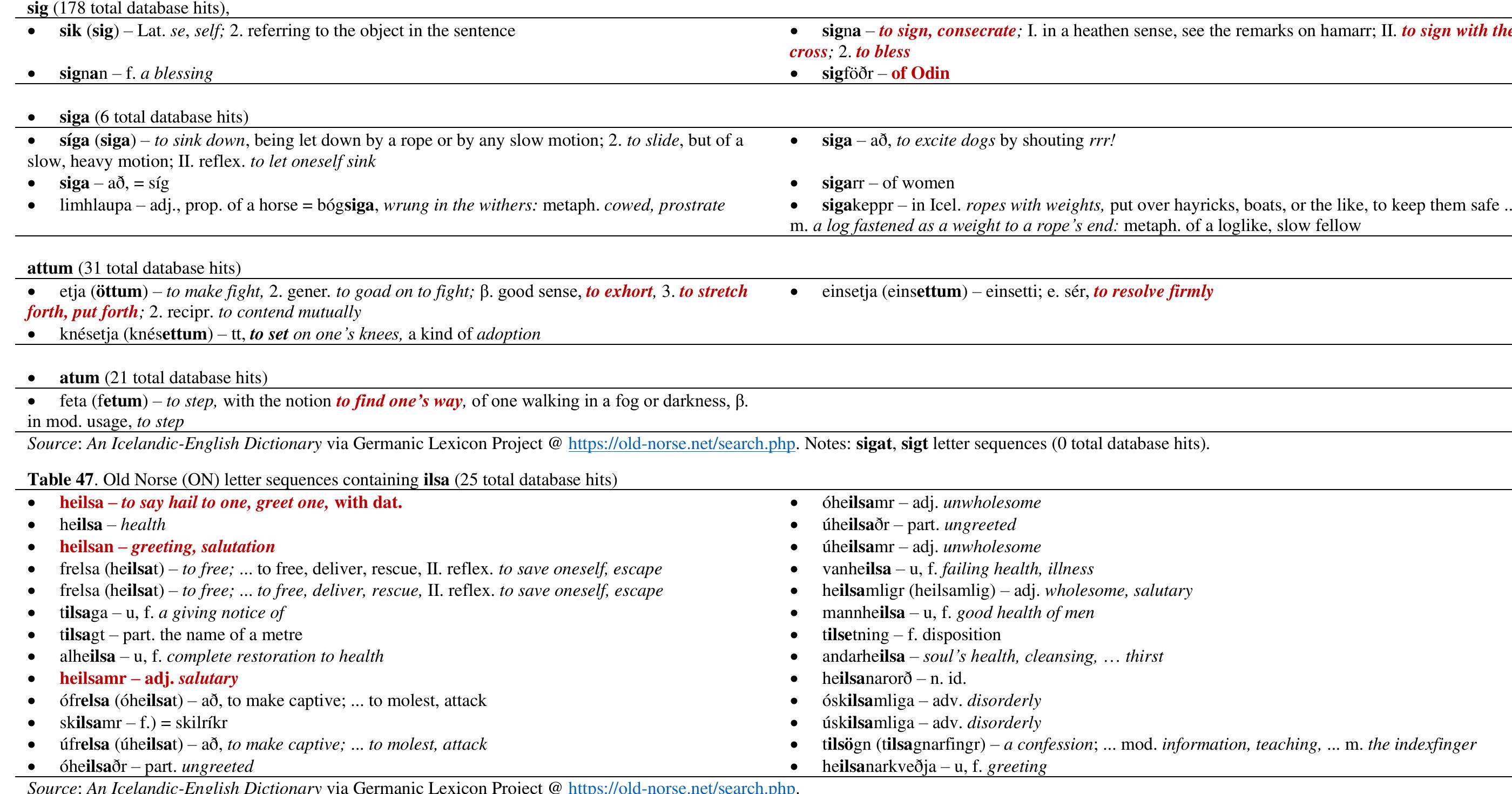 Table 46. Selected Old Norse (ON) letter sequences containing sig, siga, attum, and atum  