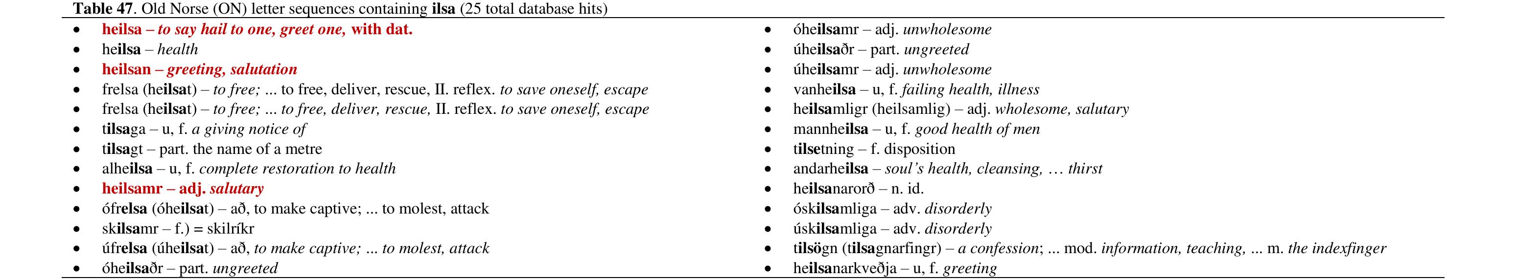 Source: An Icelandic-English Dictionary via Germanic Lexicon Project @ https://old-norse.net/search.php.  