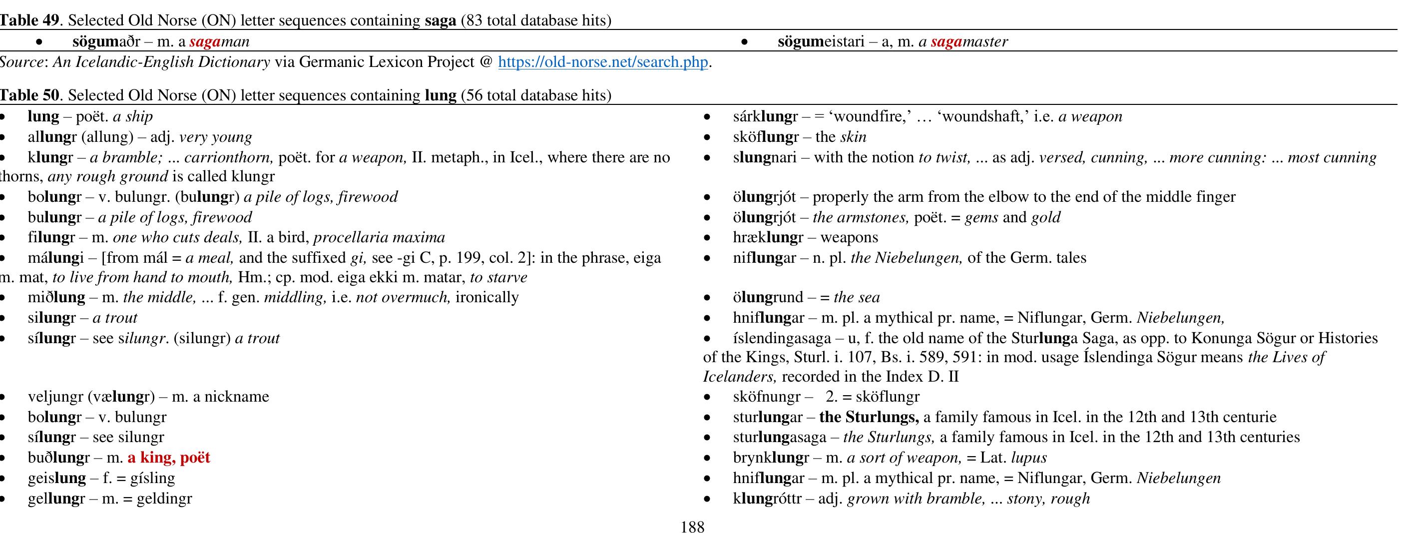 Various letter sequence search results are presented: 