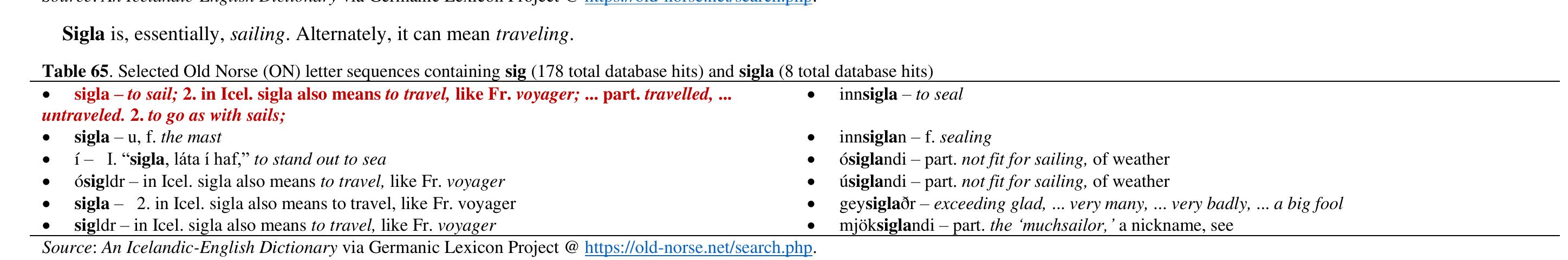 Skeptics have pointed out that the use of (h) in shipi is not found in the ON dictionaries. This is true. However, by the early 15" century the hard k sound of skipi was softening to ipi/schip in other adjacent languages (English, Dutch, and German). The shipi spelling plausibly represents a ‘loan-word’ spelling variant.  Pat is, essentially, that.  The vi on the top line of the reverse side of the Inscription Stone (SP3) stands-alone, so the full context is unknown. Plausibly, vi = we. 