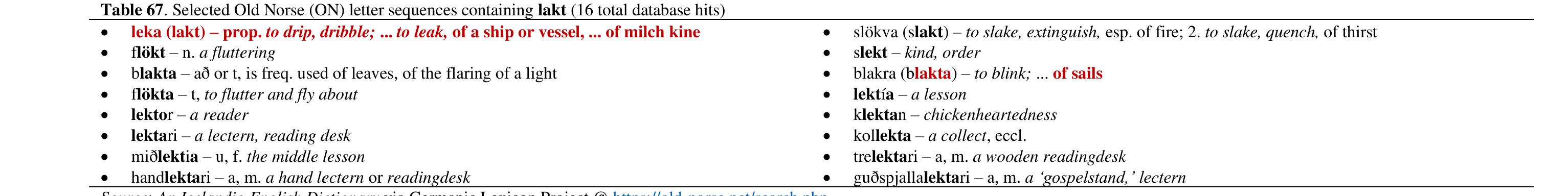 The compound word of [pa][amp] is comprised of pa = up on and a truncated spelling of kjempe 