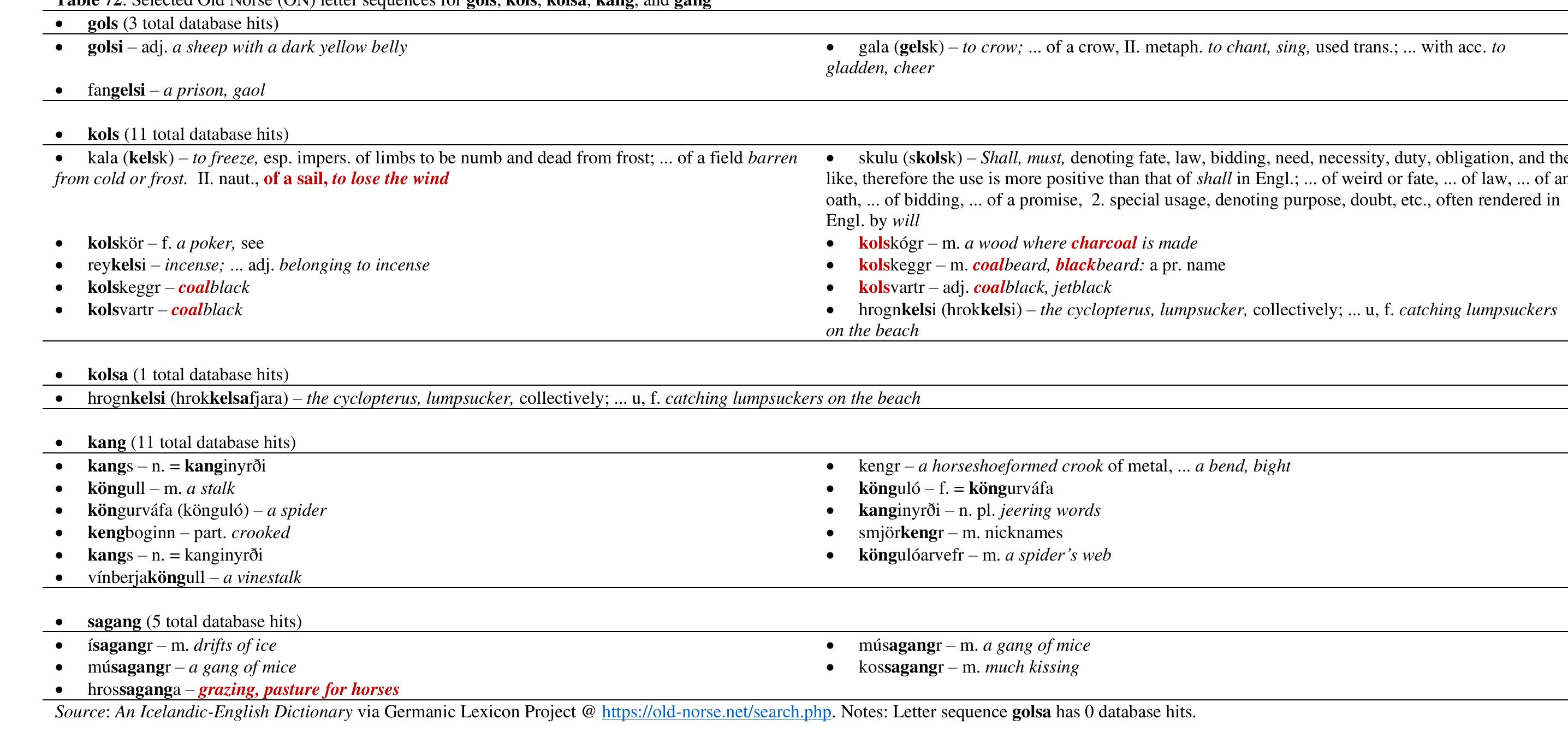 The last word in third stanza, prior to repeated invocation to the Virgin Mary and the year date, is the compounded word of [ban][ina]. The last part, ina, corresponds to enna, me journey. The second n in enna was dropped by Carver #2, who was consistent in applying the runic convention of dropping the second, unneeded consonant in the SP3 inscription. Th first word, ban, is a shortening of bana, which means death. 