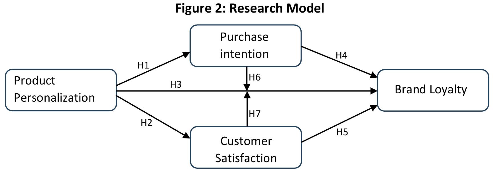 (PDF) The Effect of Product Personalization on Consumer Purchasing ...