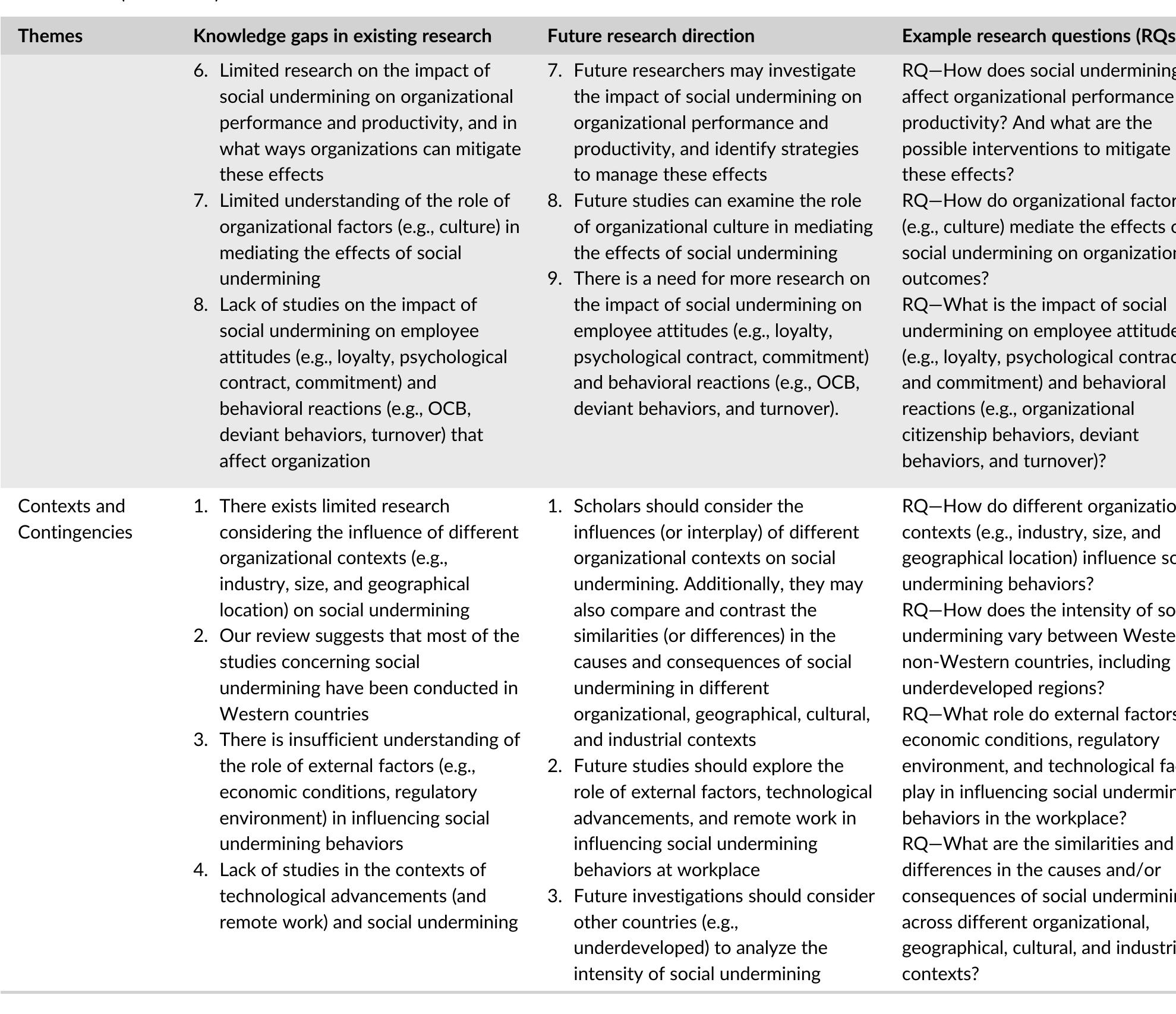 Comprehensive framework (figure 4). our framework mainly