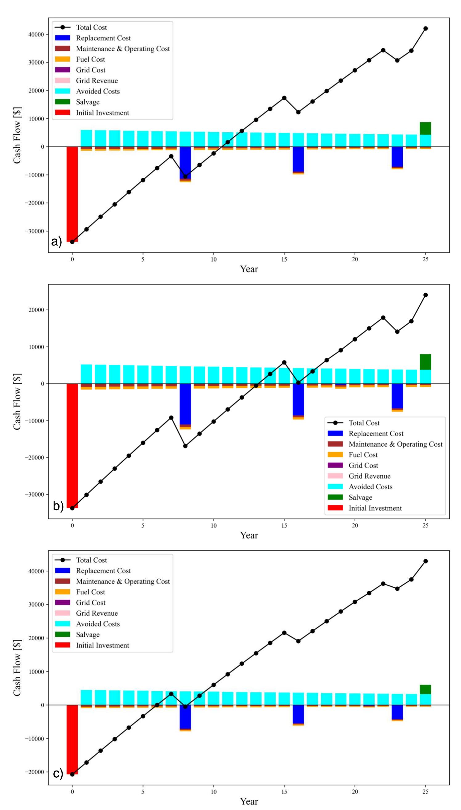 Grid Defection (PDF) The threat of economic grid defection in the U.S. with solar ...