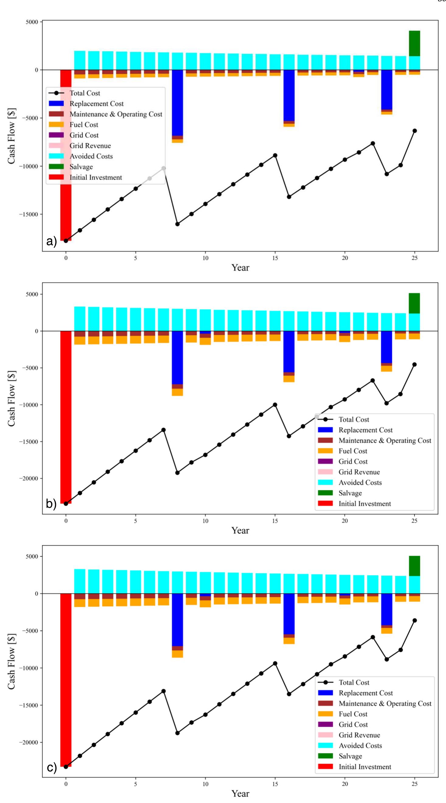 Grid Defection (PDF) The threat of economic grid defection in the U.S. with solar ...