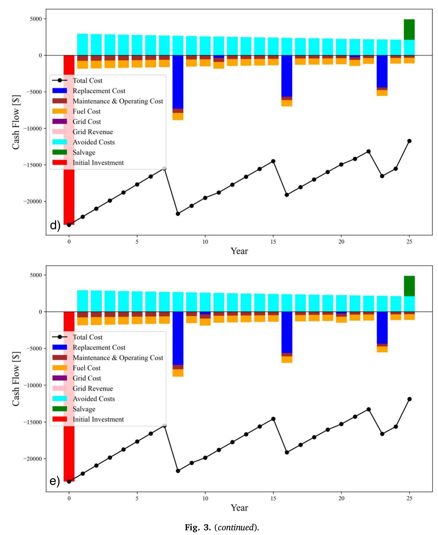 Grid Defection (PDF) The threat of economic grid defection in the U.S. with solar ...