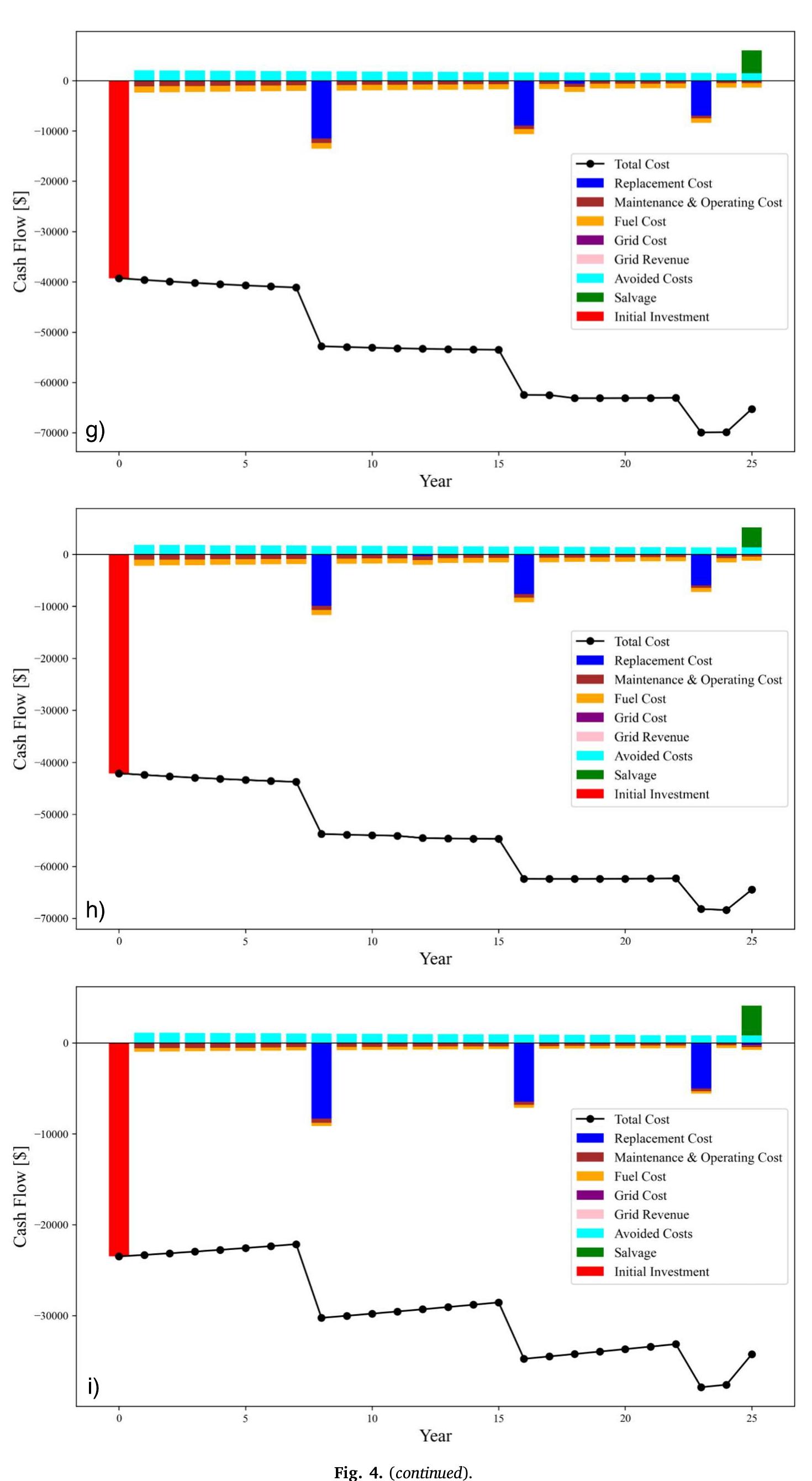 Grid Defection (PDF) The threat of economic grid defection in the U.S. with solar ...