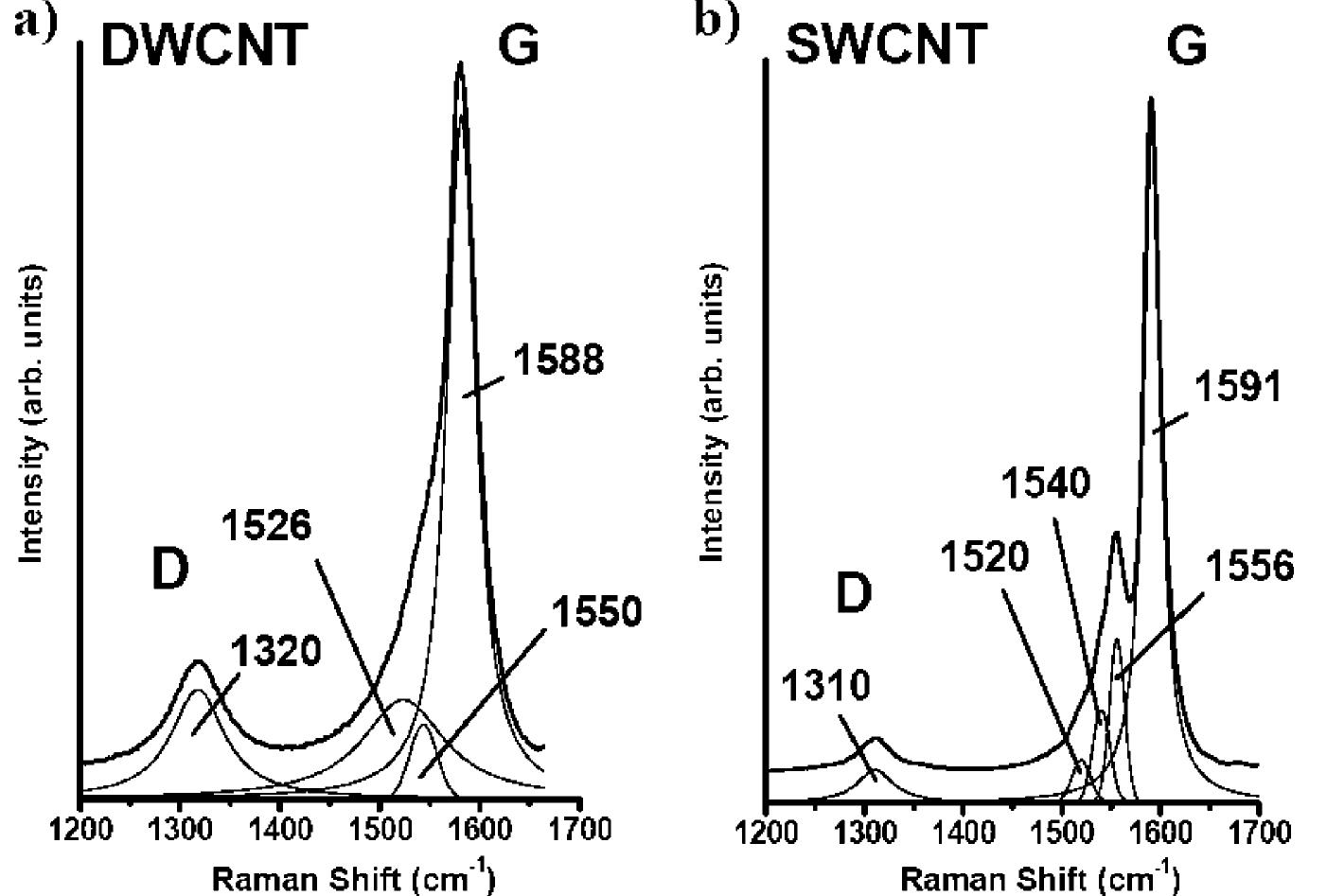 Comparison of room-temperature raman spectra of as-received