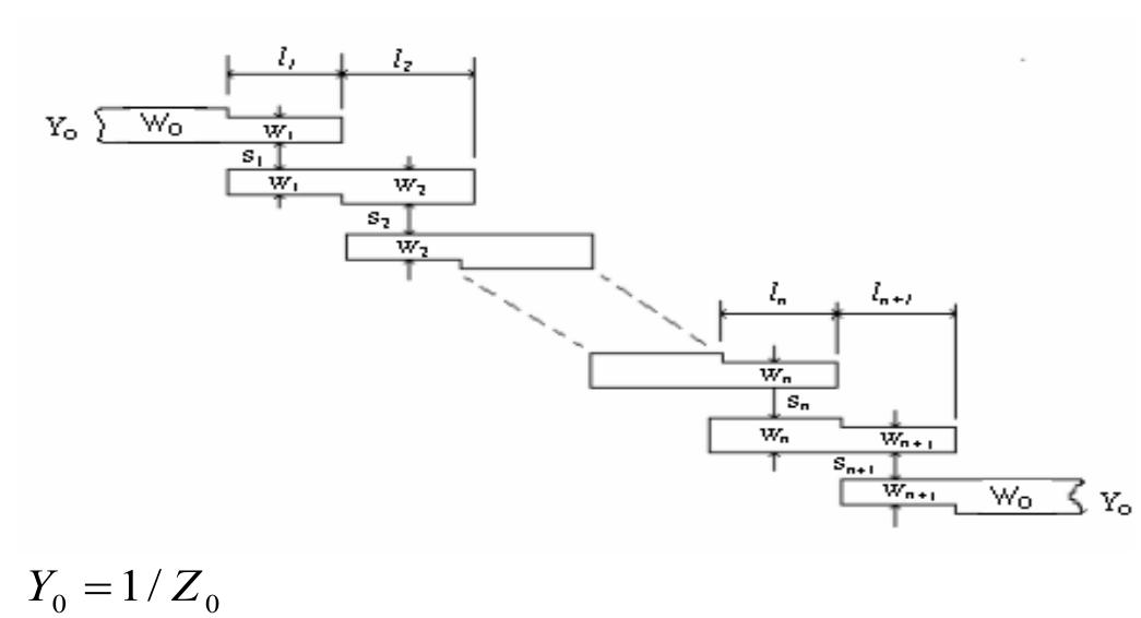 General layout of parallel coupled microstrip bandpass