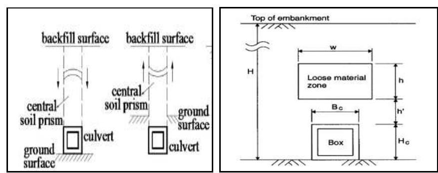 Installation of embankment, trench and imperfect trench