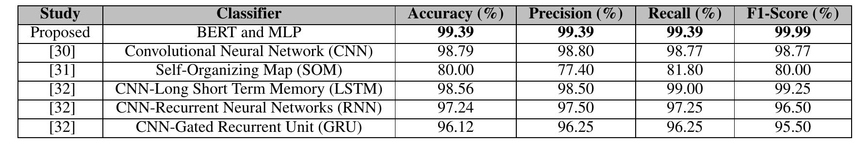 [able 13. performance evaluation with state-of-the-art