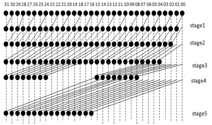 32 bit kogge stone adder design the structure of 32-bit ksa