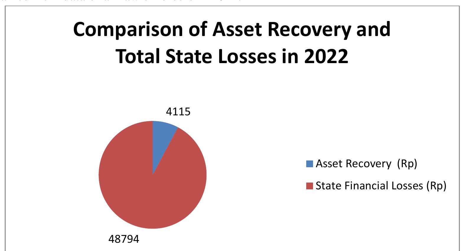 (PDF) Assets Depreciation as an Economic Challenge Assets Recovery from ...