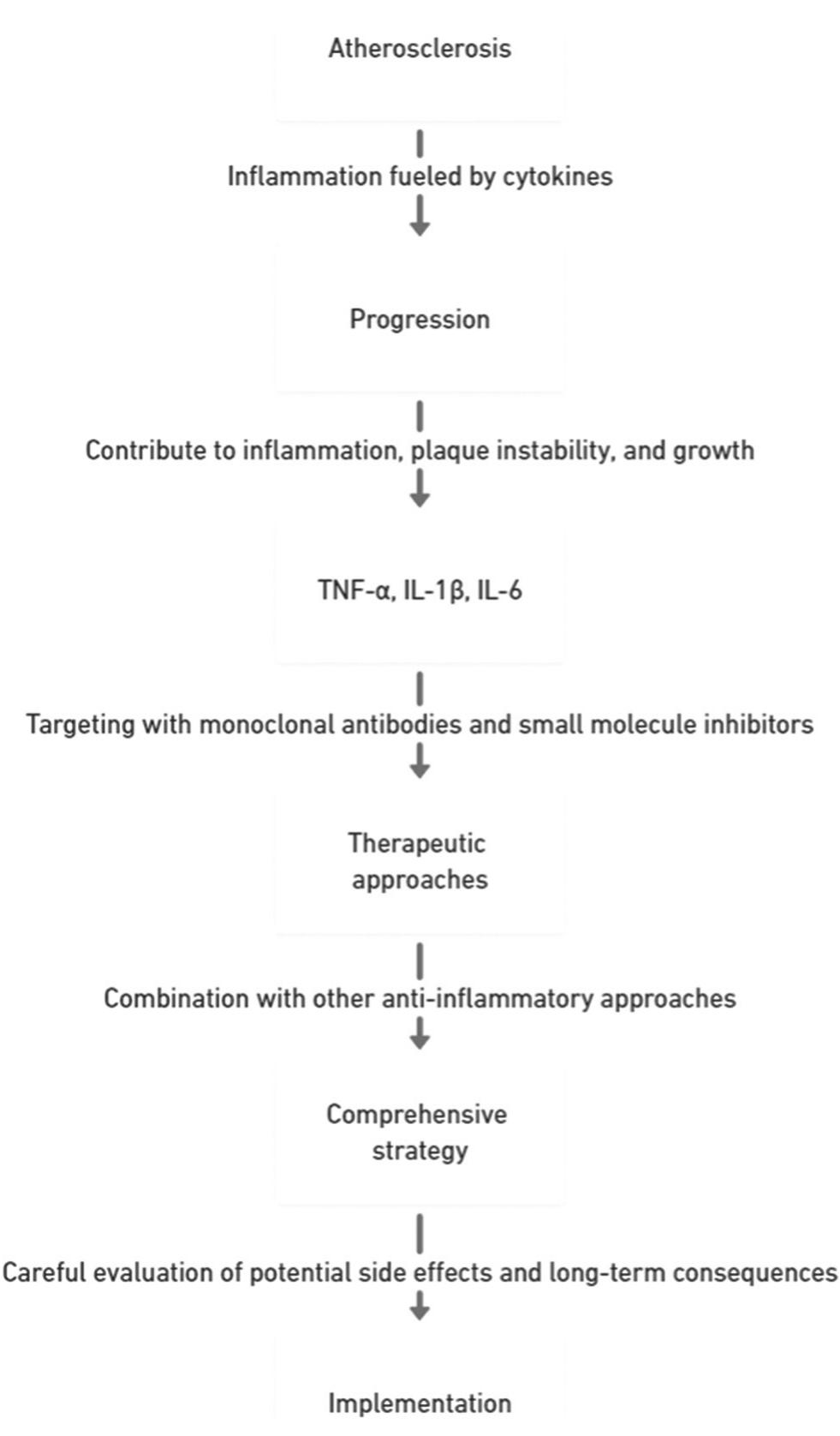 The role of cytokines (interleukin-1{, tumor necrosis