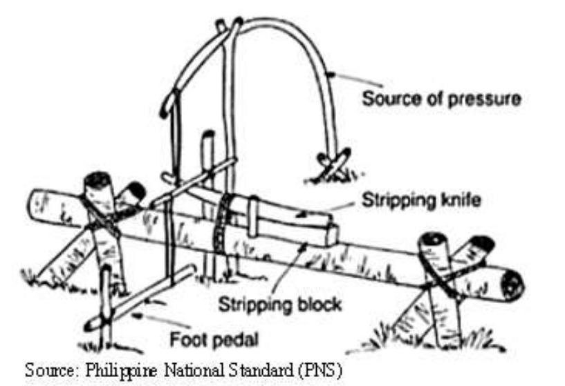 (PDF) Enhancing the Abaca Fiber Primary Processing System in North ...