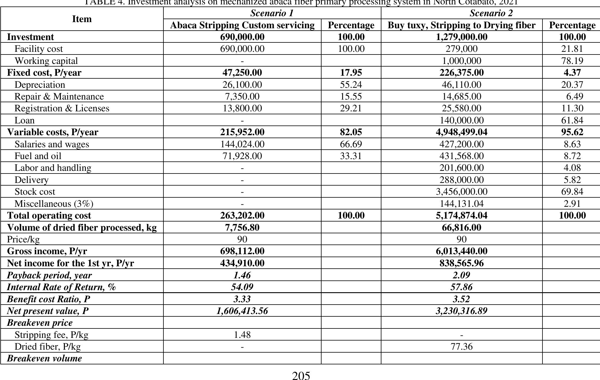 (PDF) Enhancing the Abaca Fiber Primary Processing System in North ...