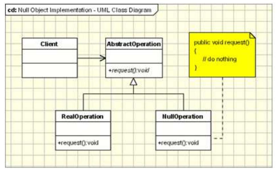Sequence diagram for order processing using chain of