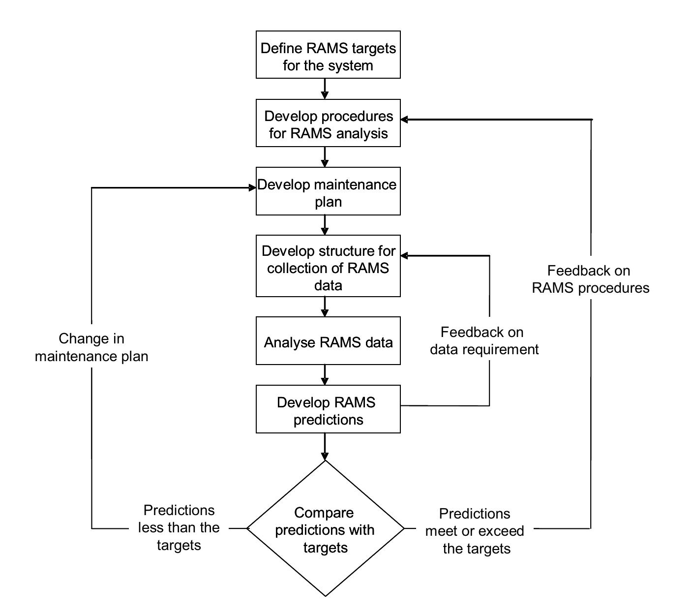 Rail Infrastructure Rams (PDF) Maintenance decision support models for railway infrastructure ...