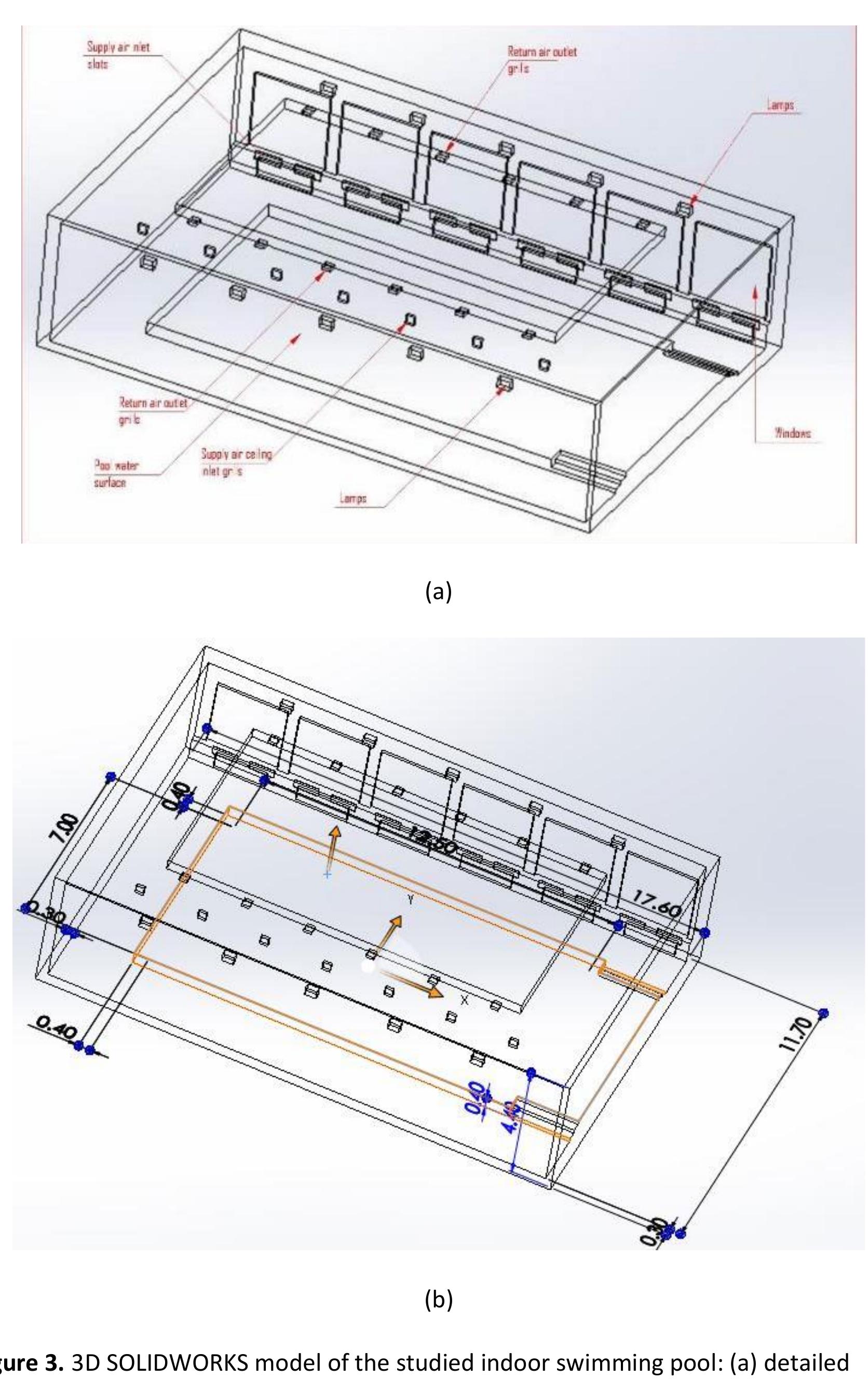 Figure 3 - Thermal Comfort Conditions of an Indoor