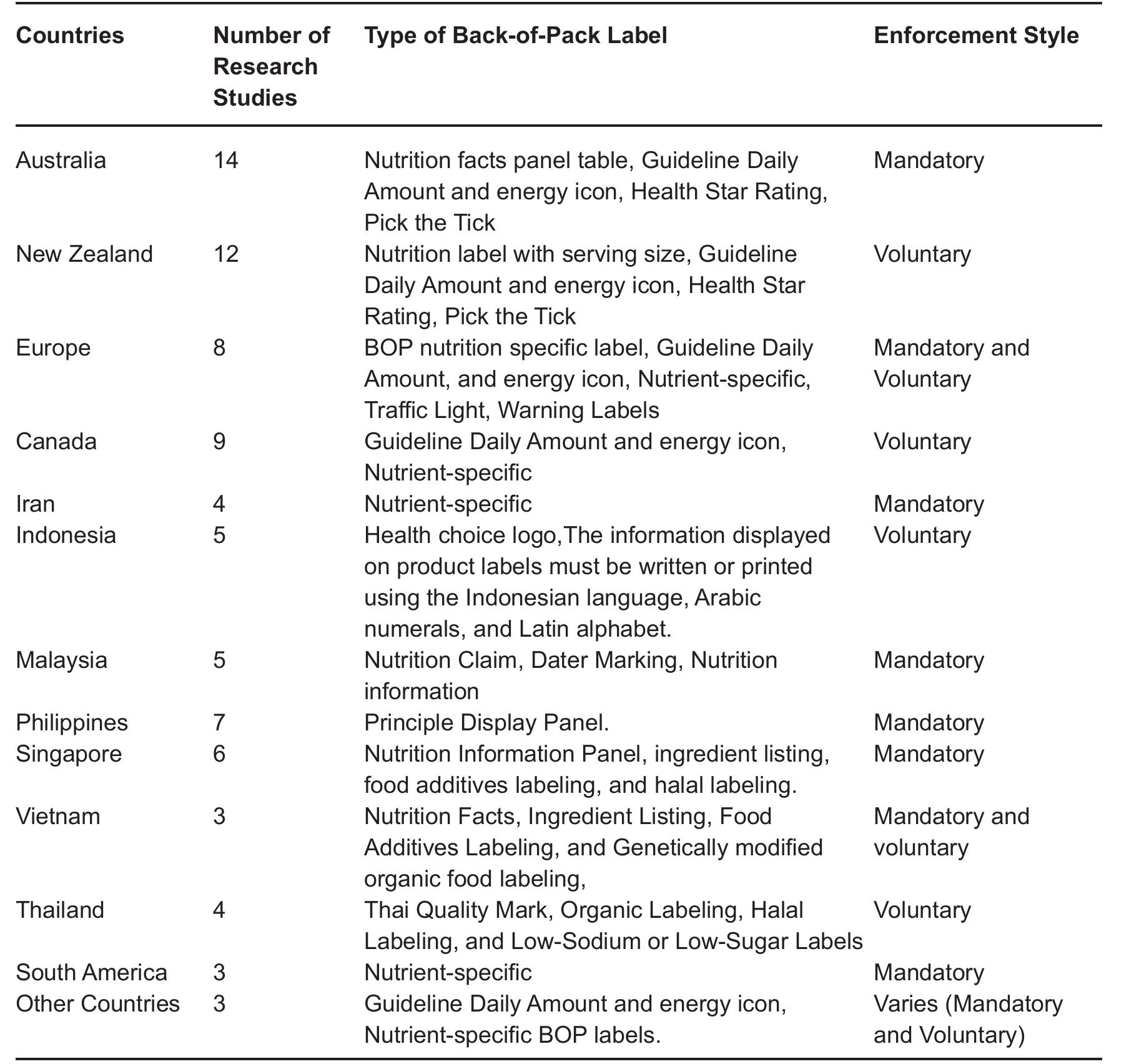 (PDF) Discovering Consumer Behavior Towards Back-of-Pack Nutrition ...
