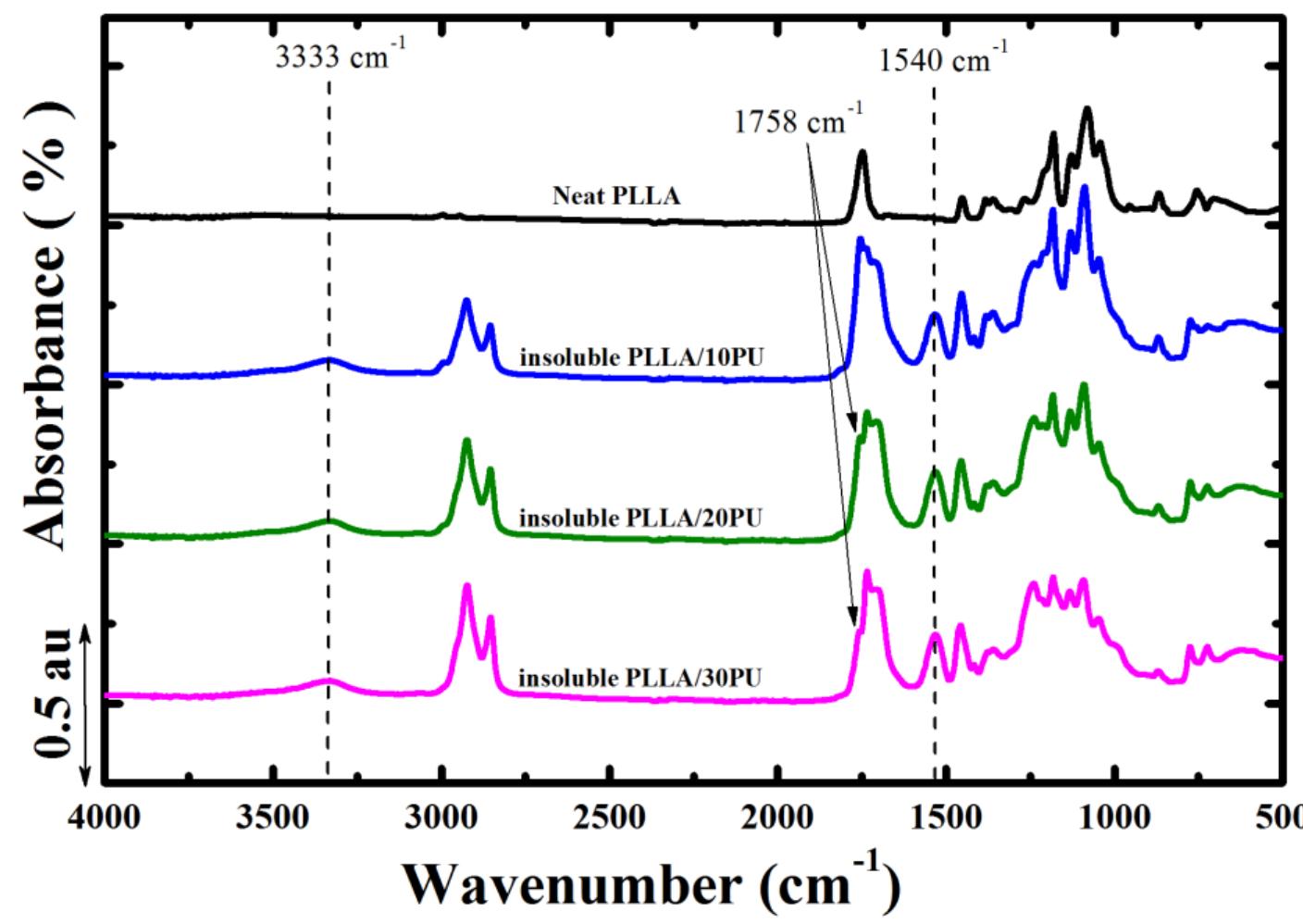 Figure 63 - from Crystallization of Polylactic acid – Based