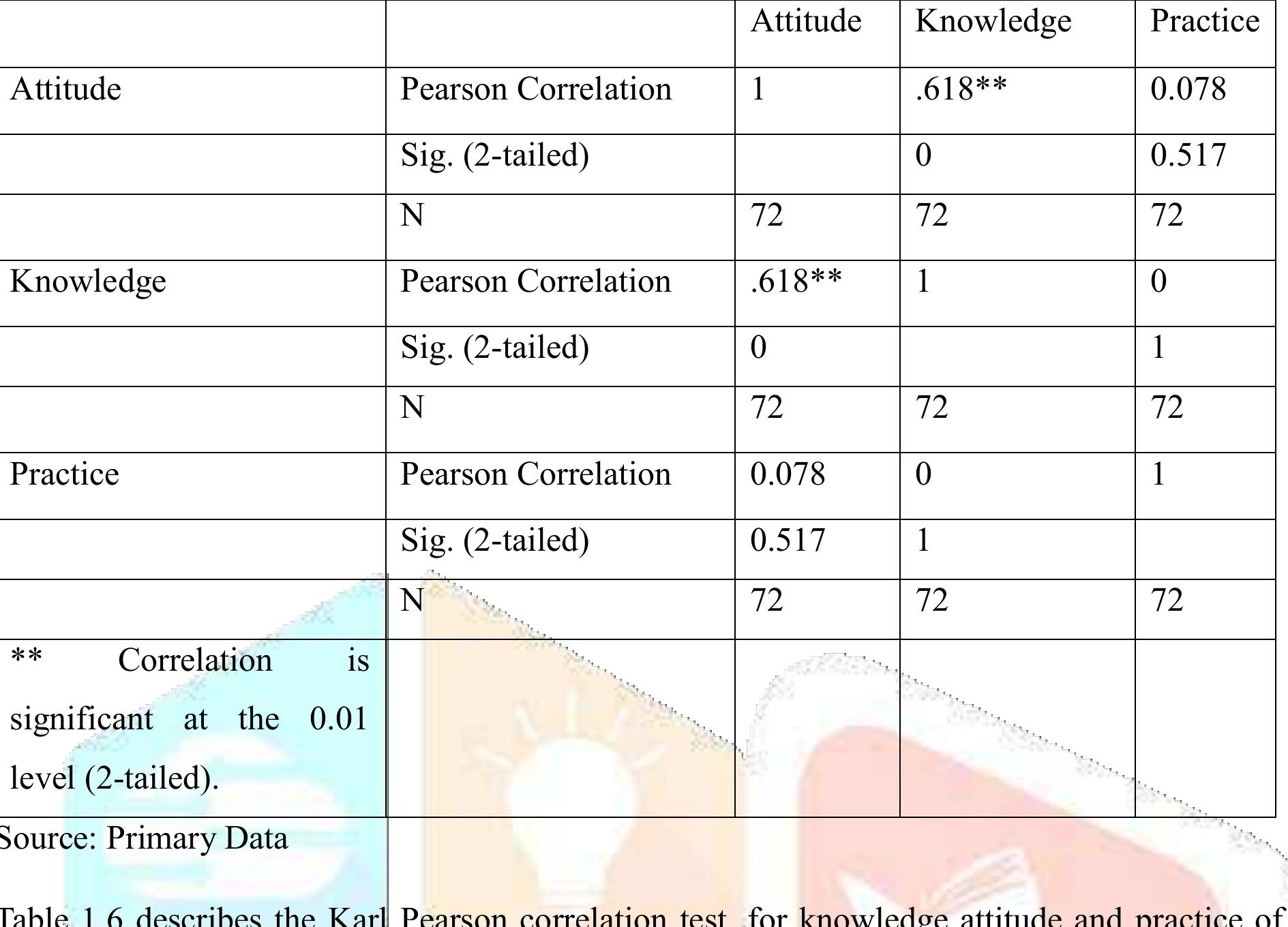 (PDF) Knowledge, Attitude And Practice Of Waste Disposal Of Rural ...