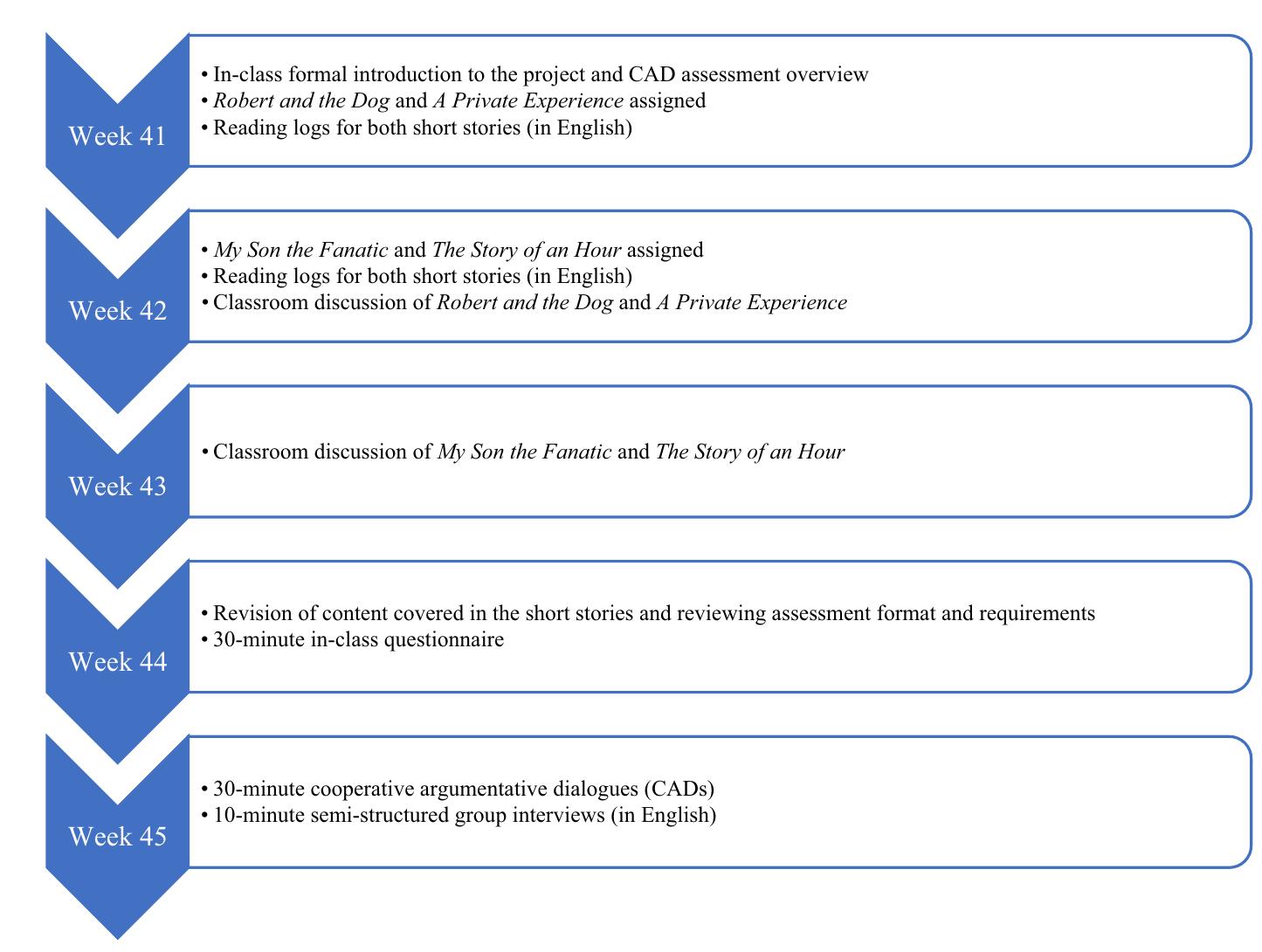 (PDF) Literature in language education: Exploring EFL learners ...
