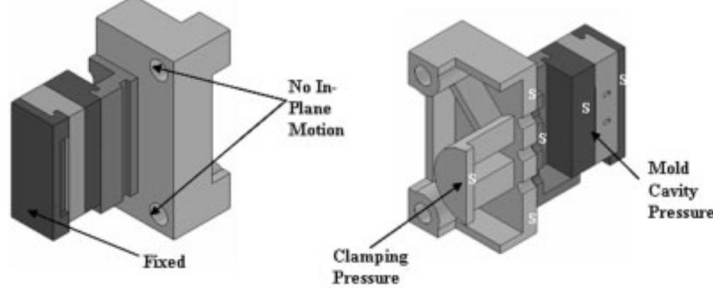 Mold Deflection Boundary conditions applied to the flat plate mold-only