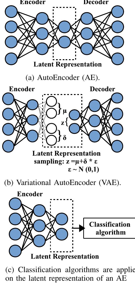 (PDF) Learning Latent Representation for IoT Anomaly Detection