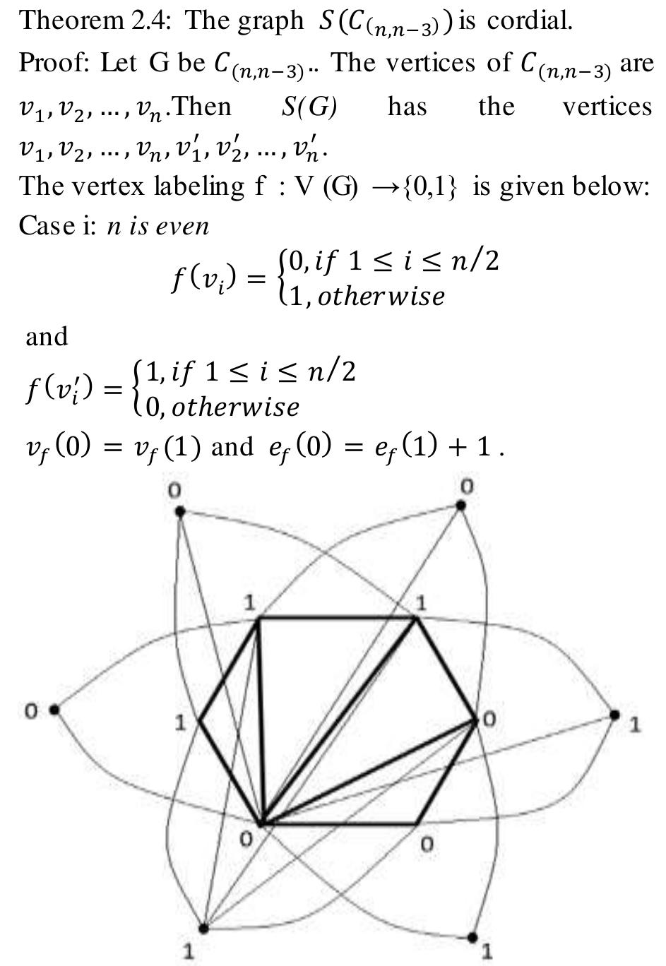 (PDF) Cordial labeling of graphs