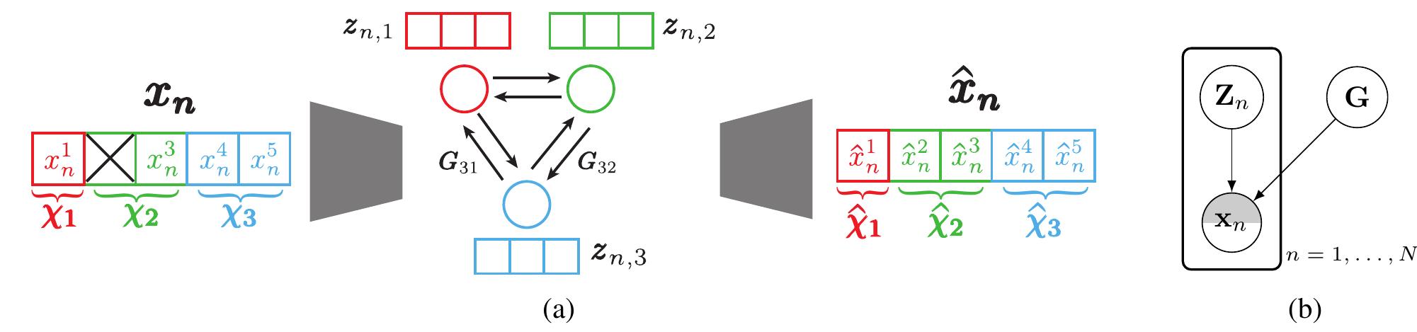 (PDF) VICause: Simultaneous Missing Value Imputation and Causal ...