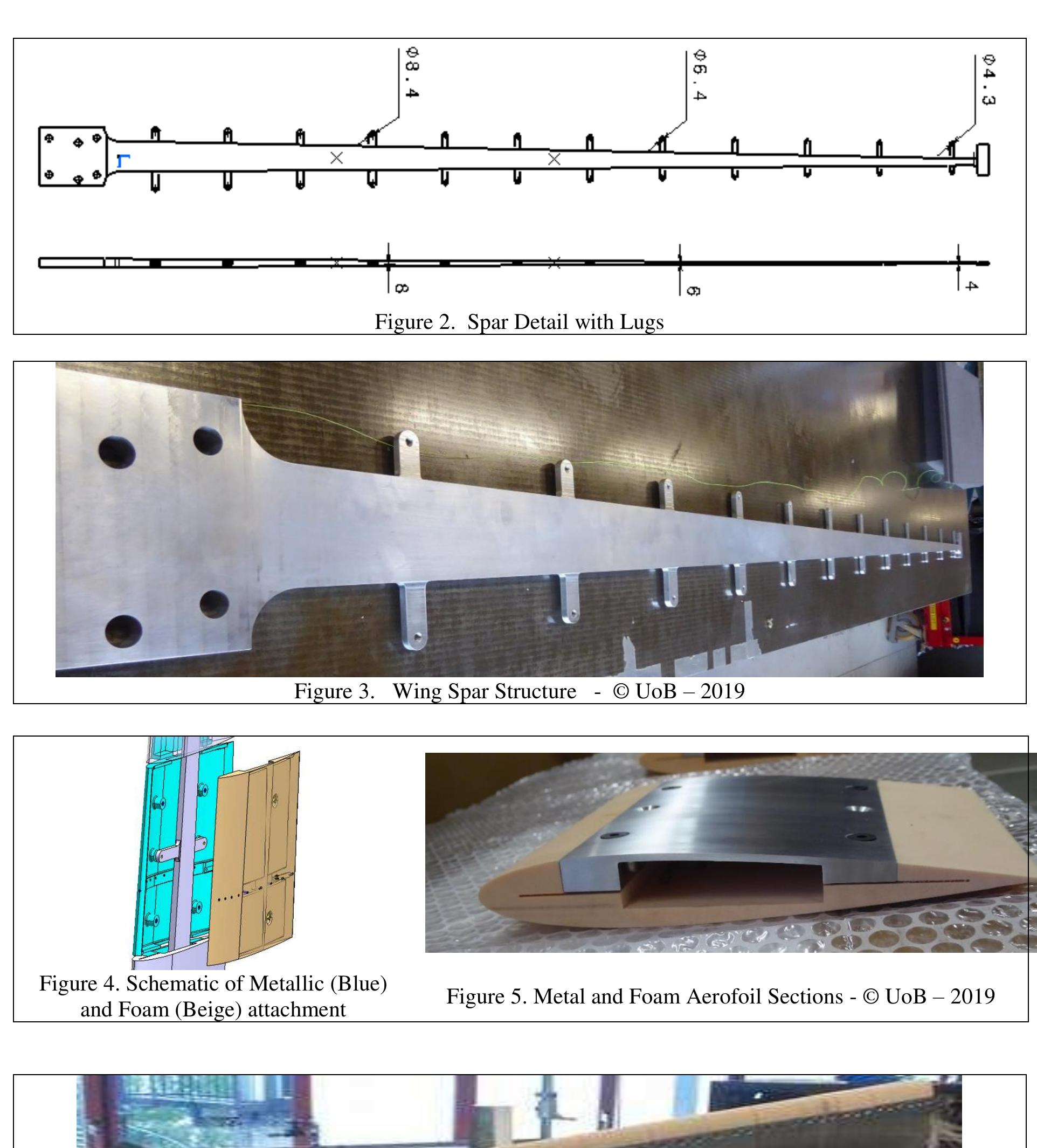 (PDF) Wind tunnel testing of a high aspect ratio wing model