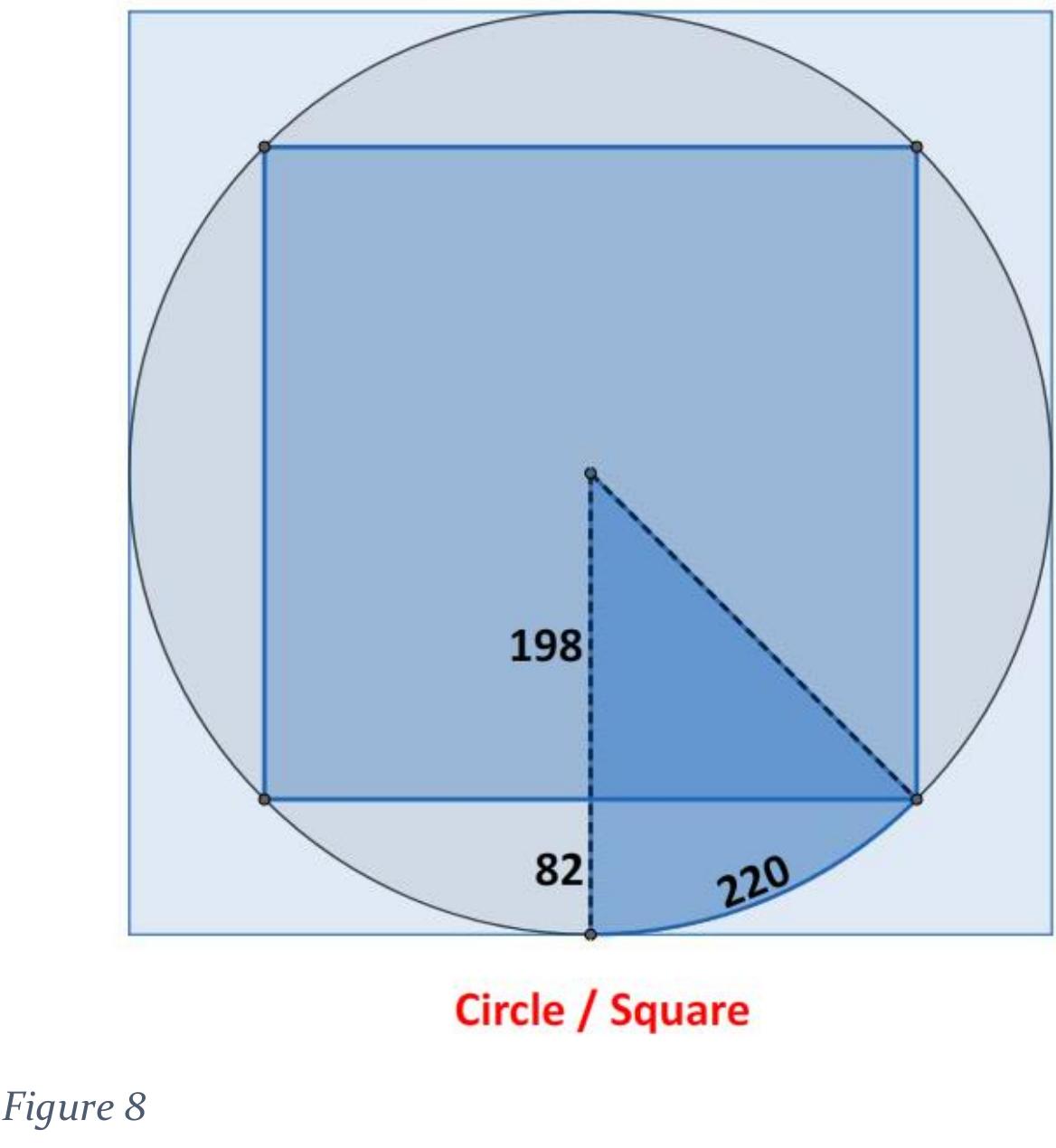 Iterative Square (PDF) The Cosmology of the Great Pyramid. Part 1: Approximations of √2 ...