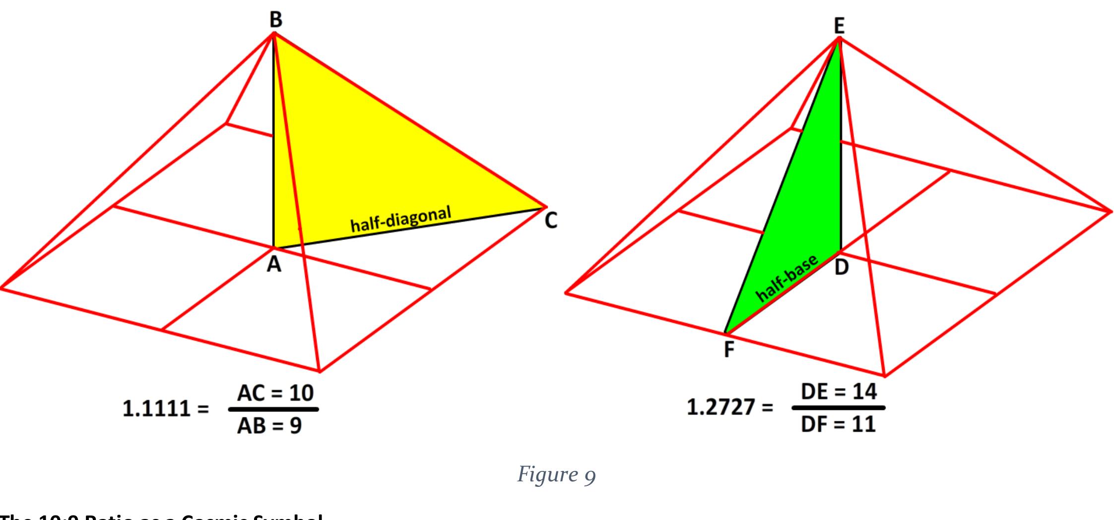 (PDF) The Cosmology of the Great Pyramid. Part 1: Approximations of √2 ...