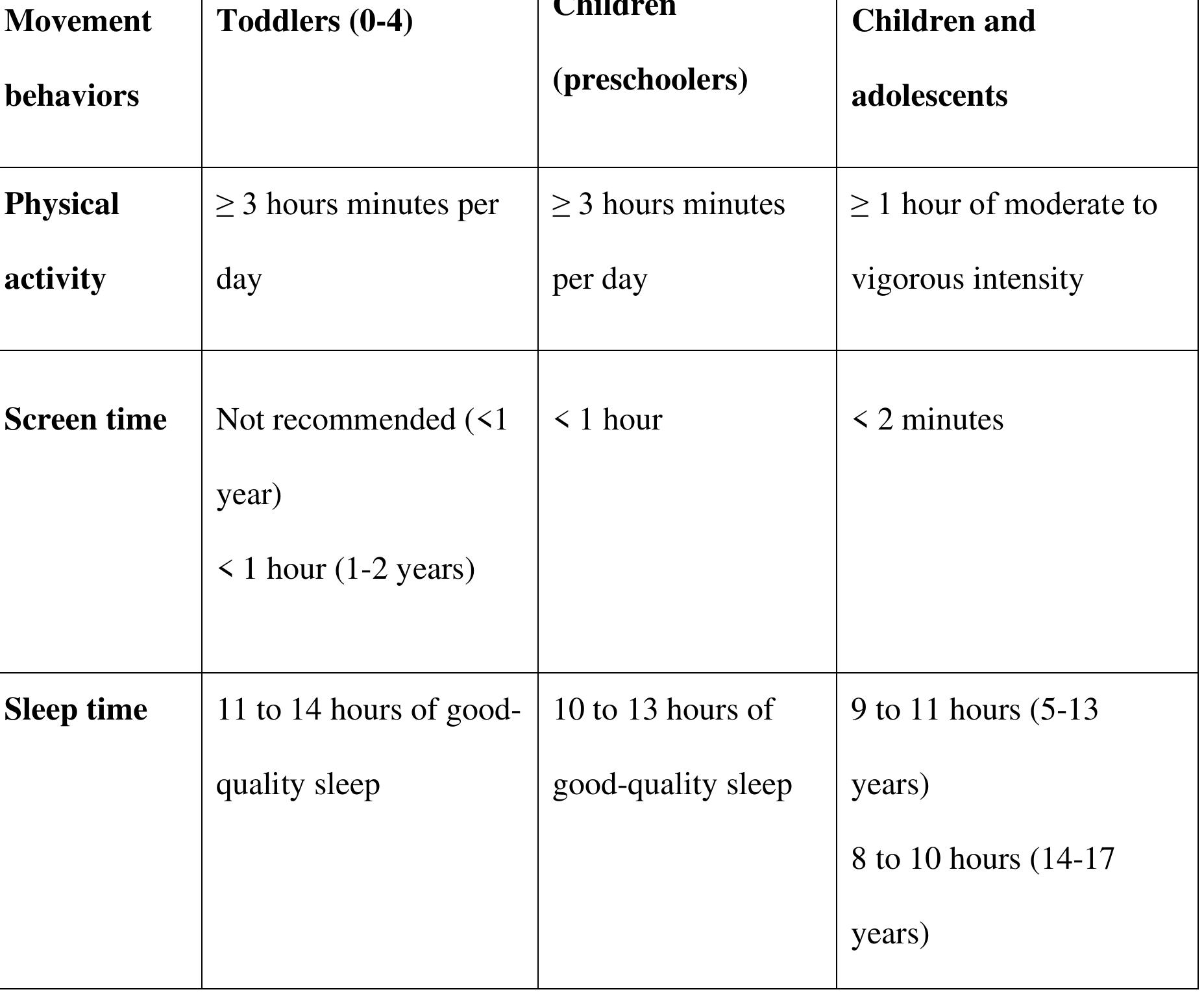 (PDF) Effects of Screen Time on Children's Brain Development: A Scoping ...