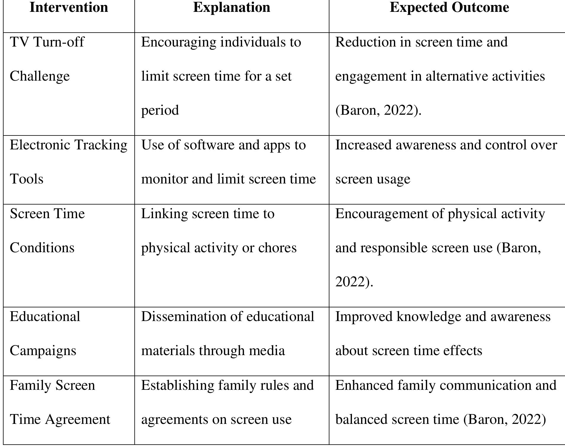 (PDF) Effects of Screen Time on Children's Brain Development: A Scoping ...
