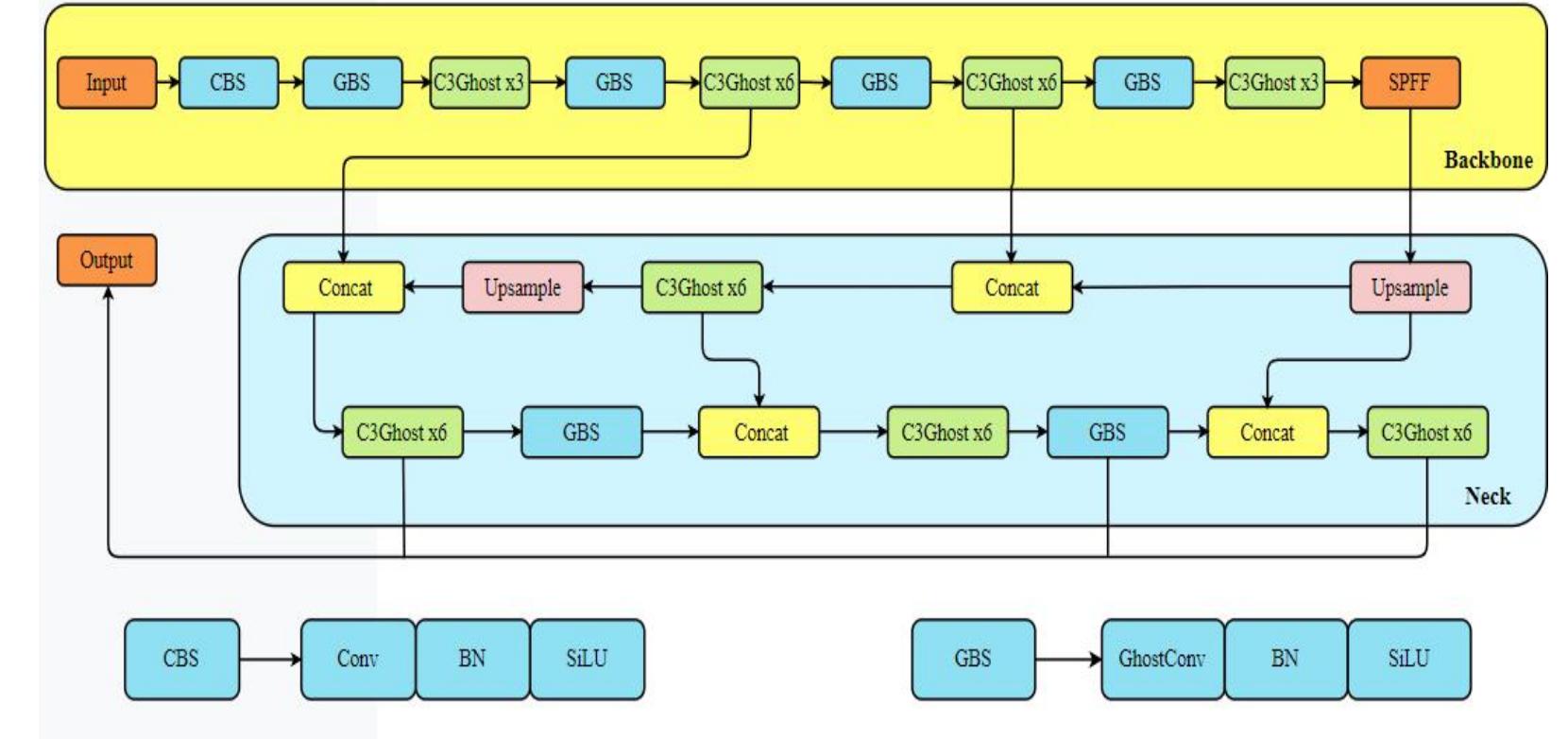 Figure 1 - from Review on Human Detection in Catastrophe