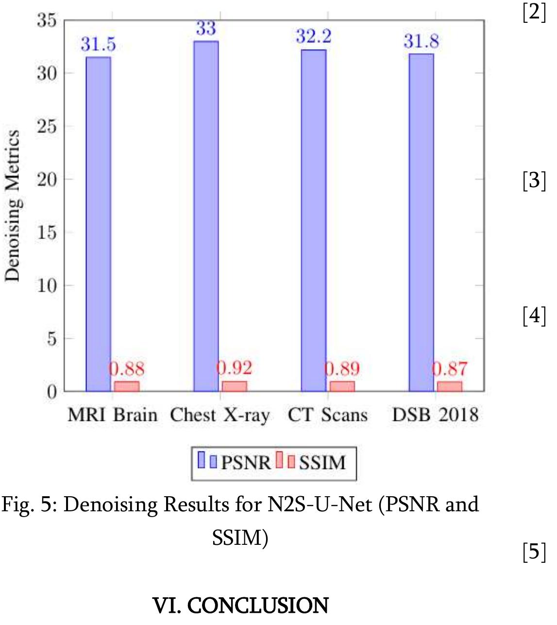 Net for segmentation, designed to improve the 
